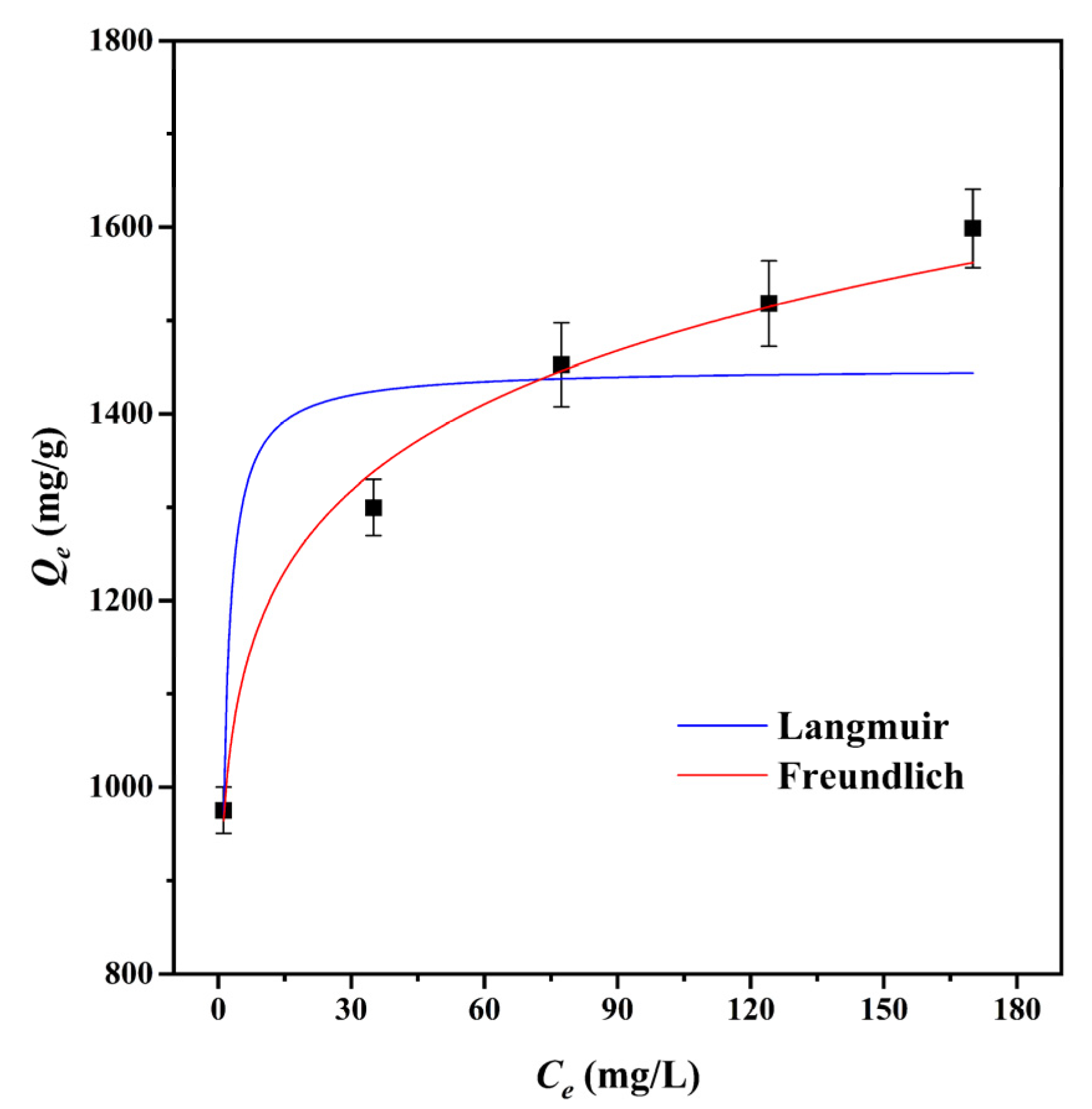 Materials 15 01285 g005 550