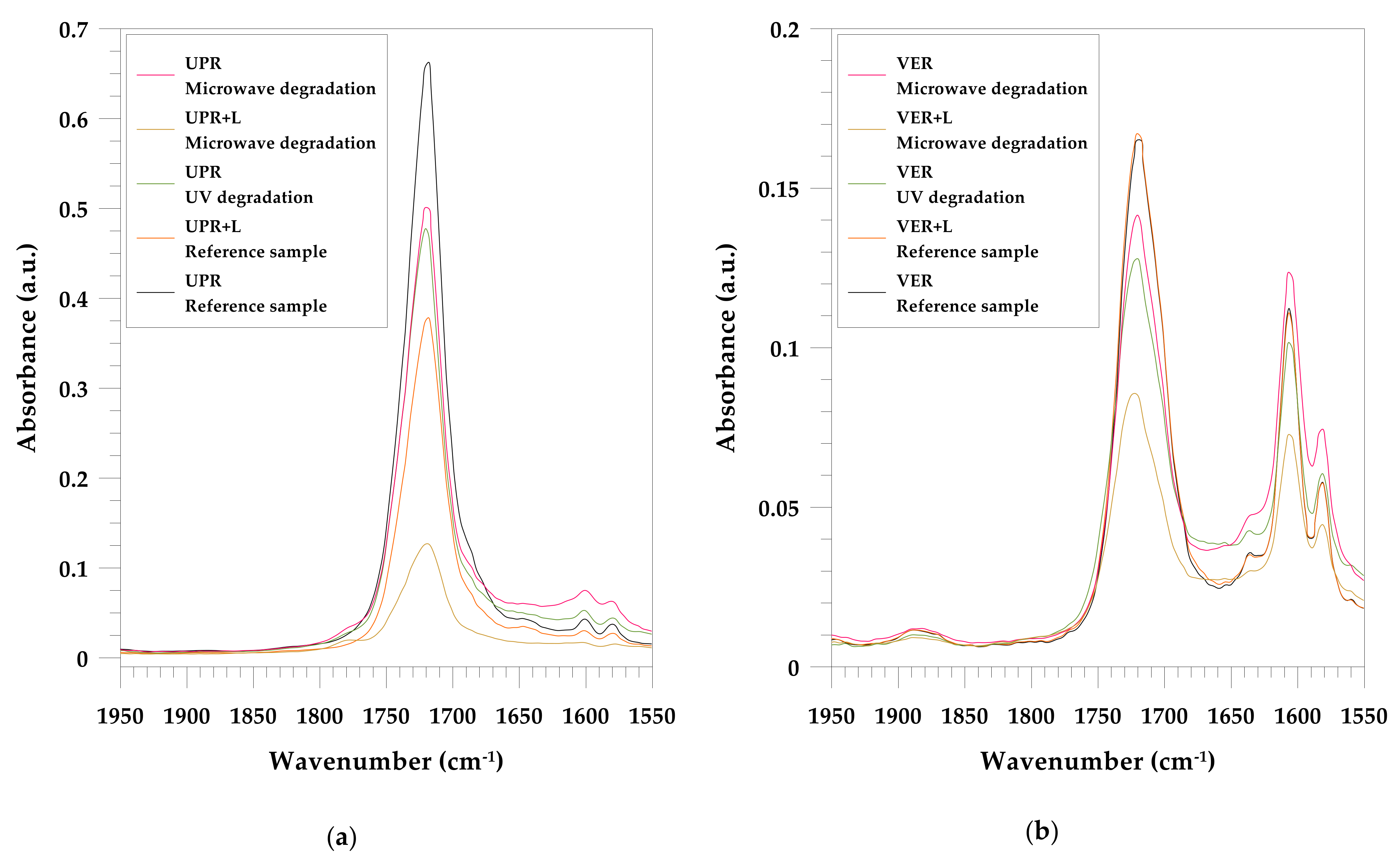 Materials 15 01286 g002 550