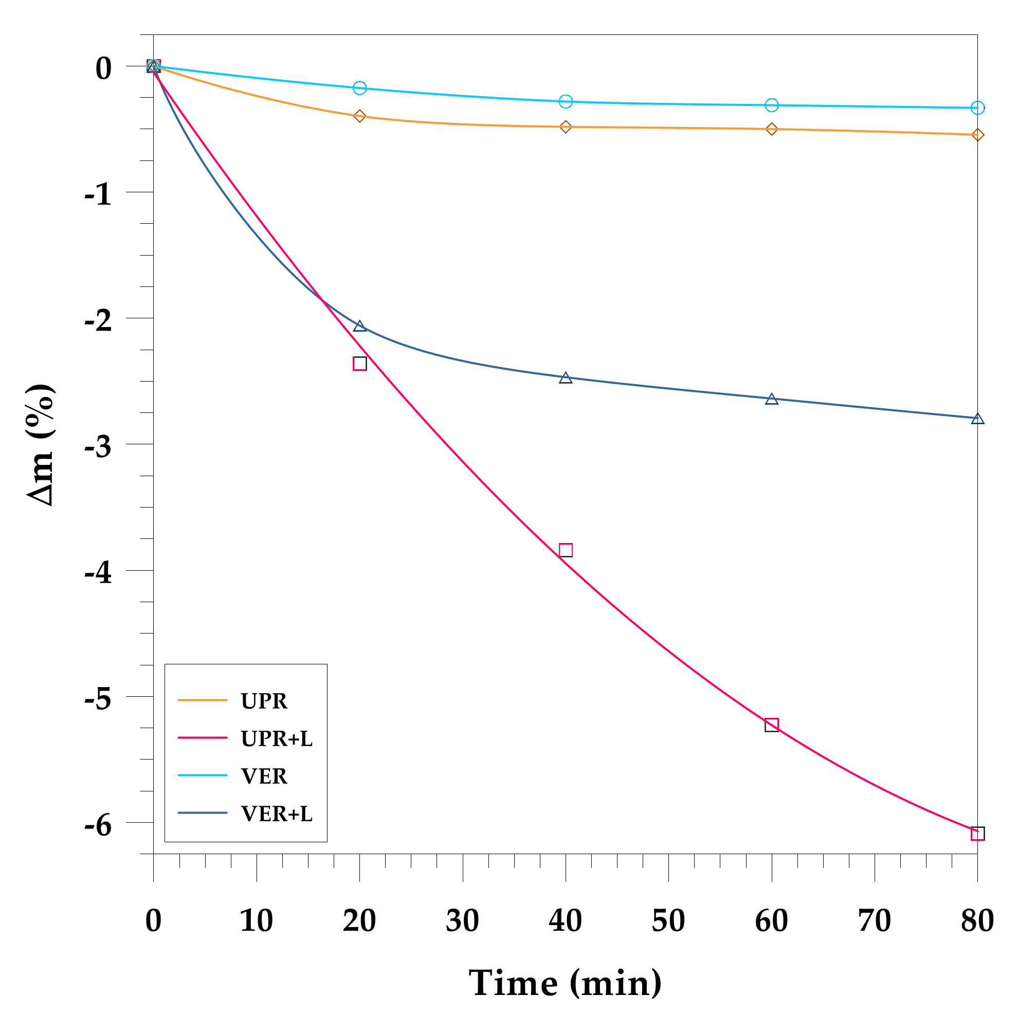 Materials 15 01286 g005 550