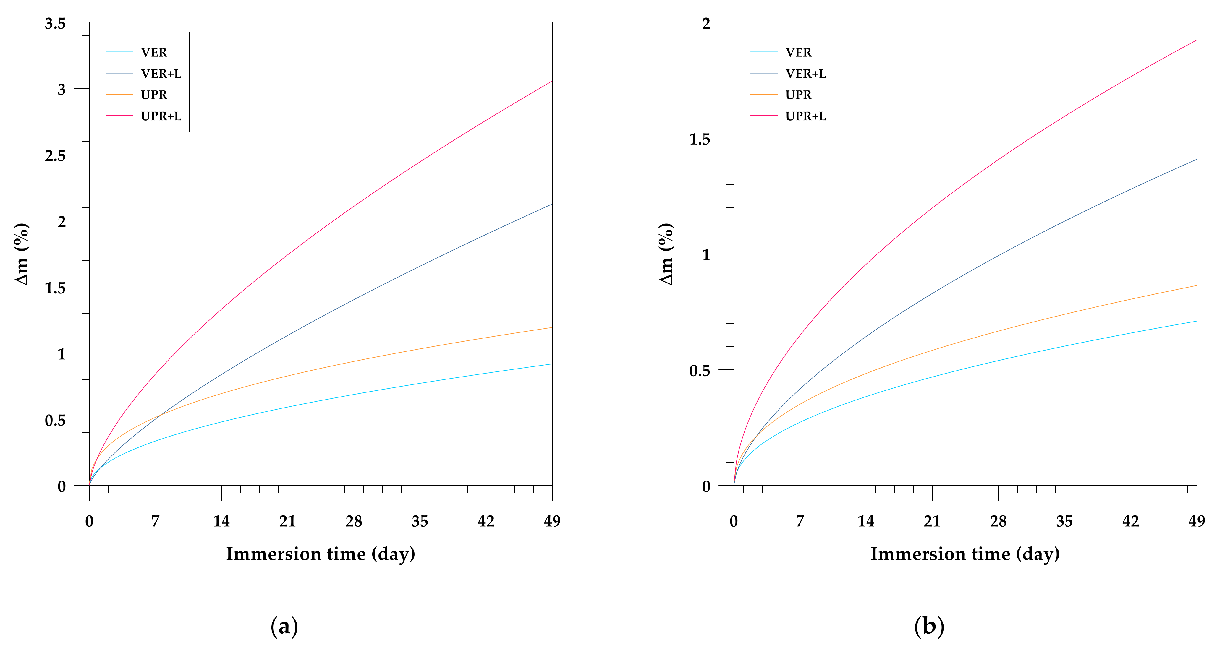 Materials 15 01286 g006a 550