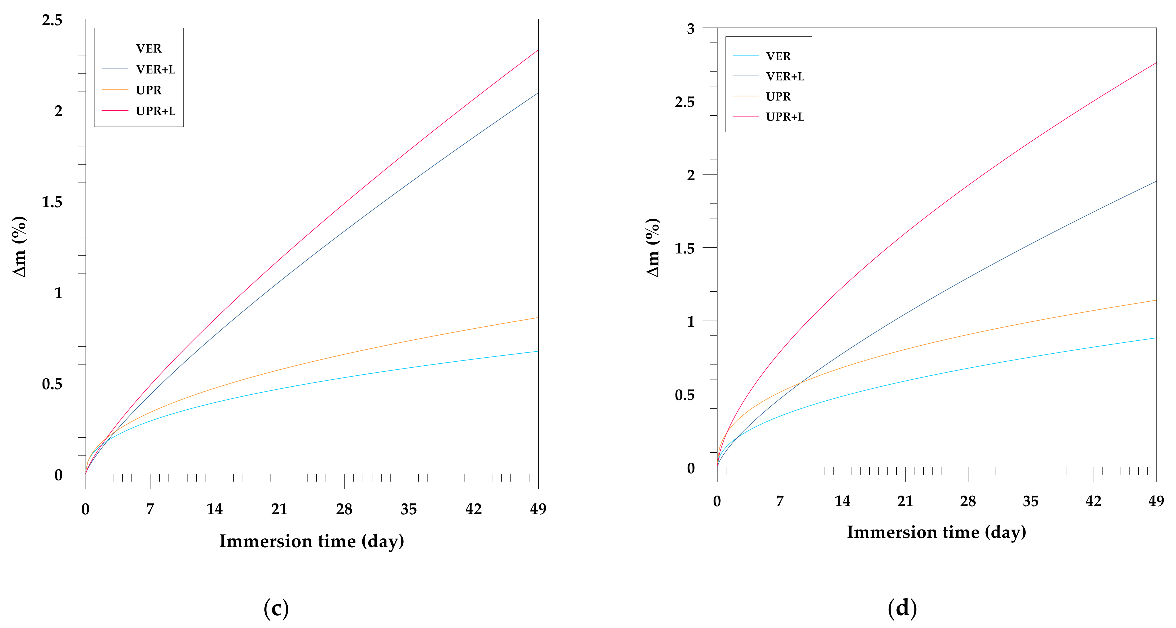 Materials 15 01286 g006b 550