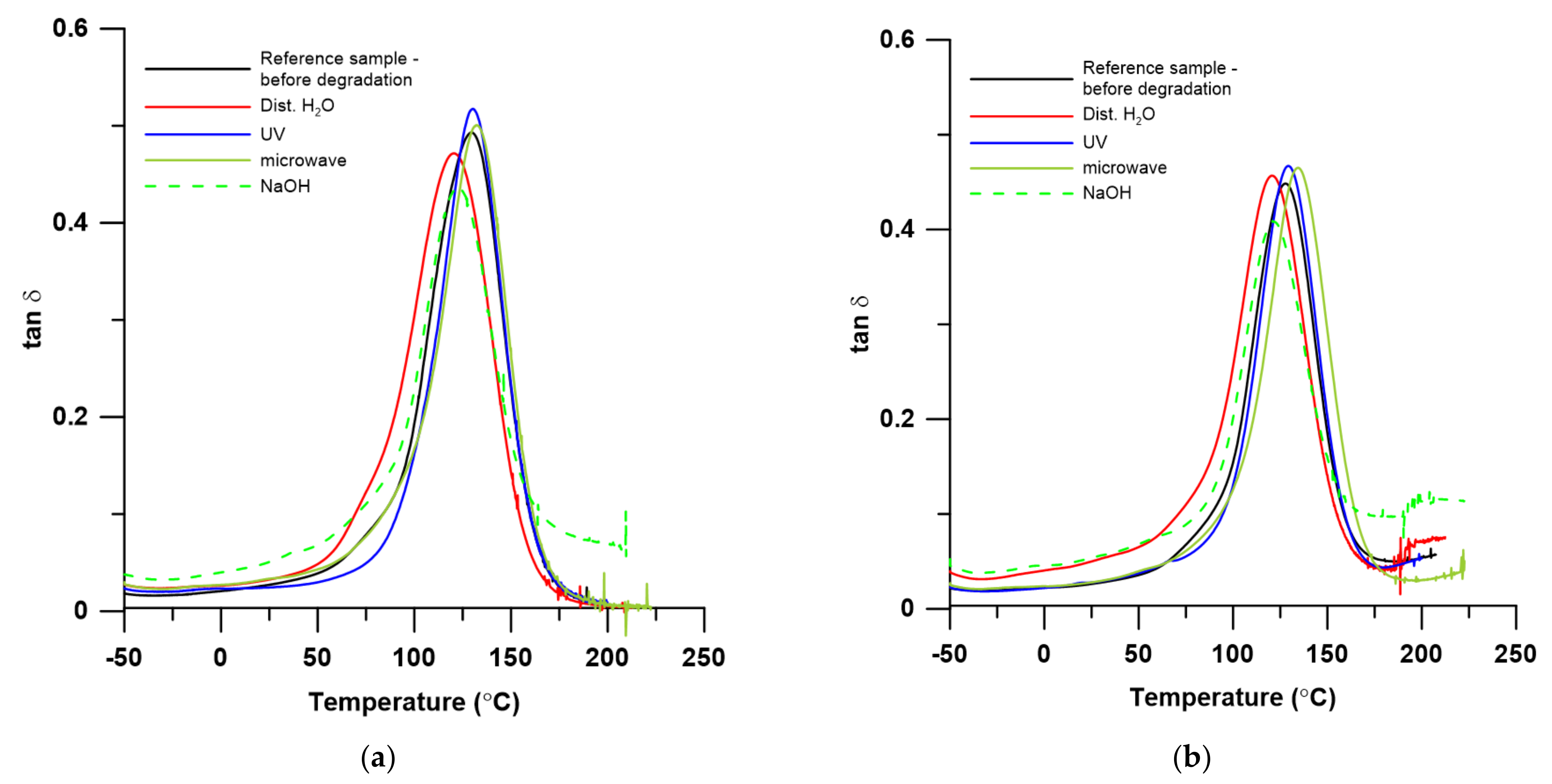 Materials 15 01286 g007a 550
