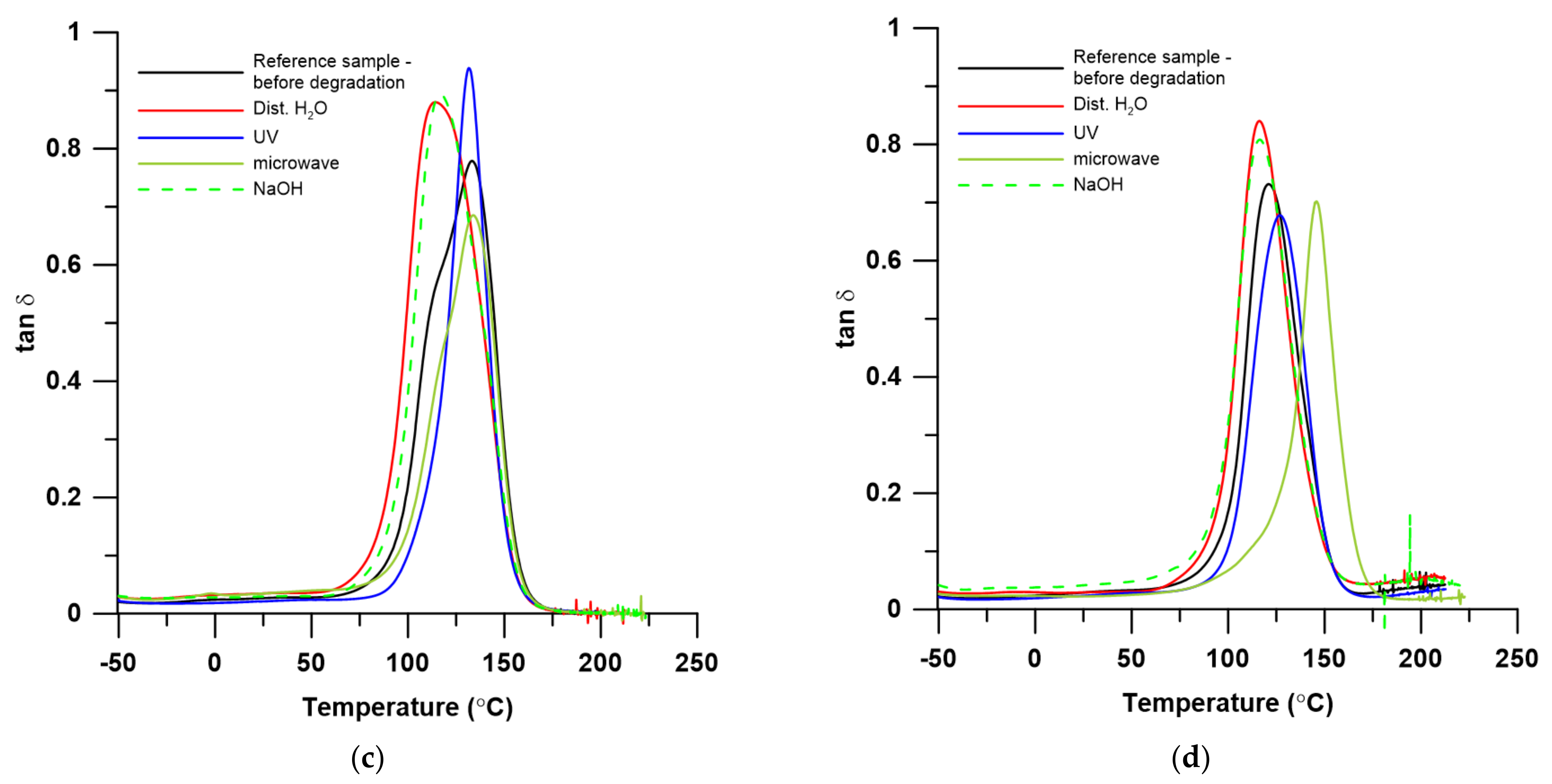 Materials 15 01286 g007b 550