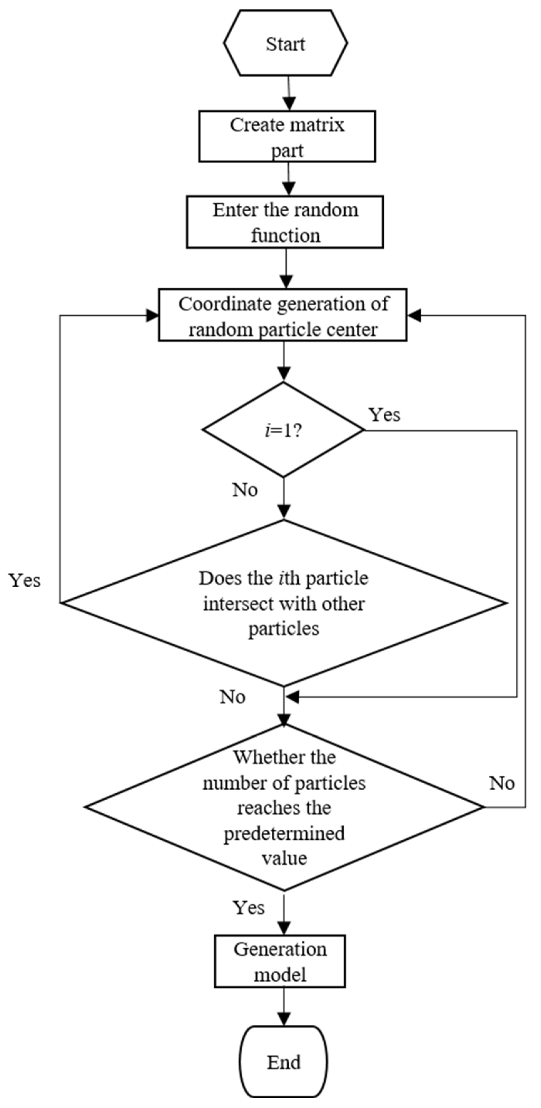Materials 15 01288 g001 550