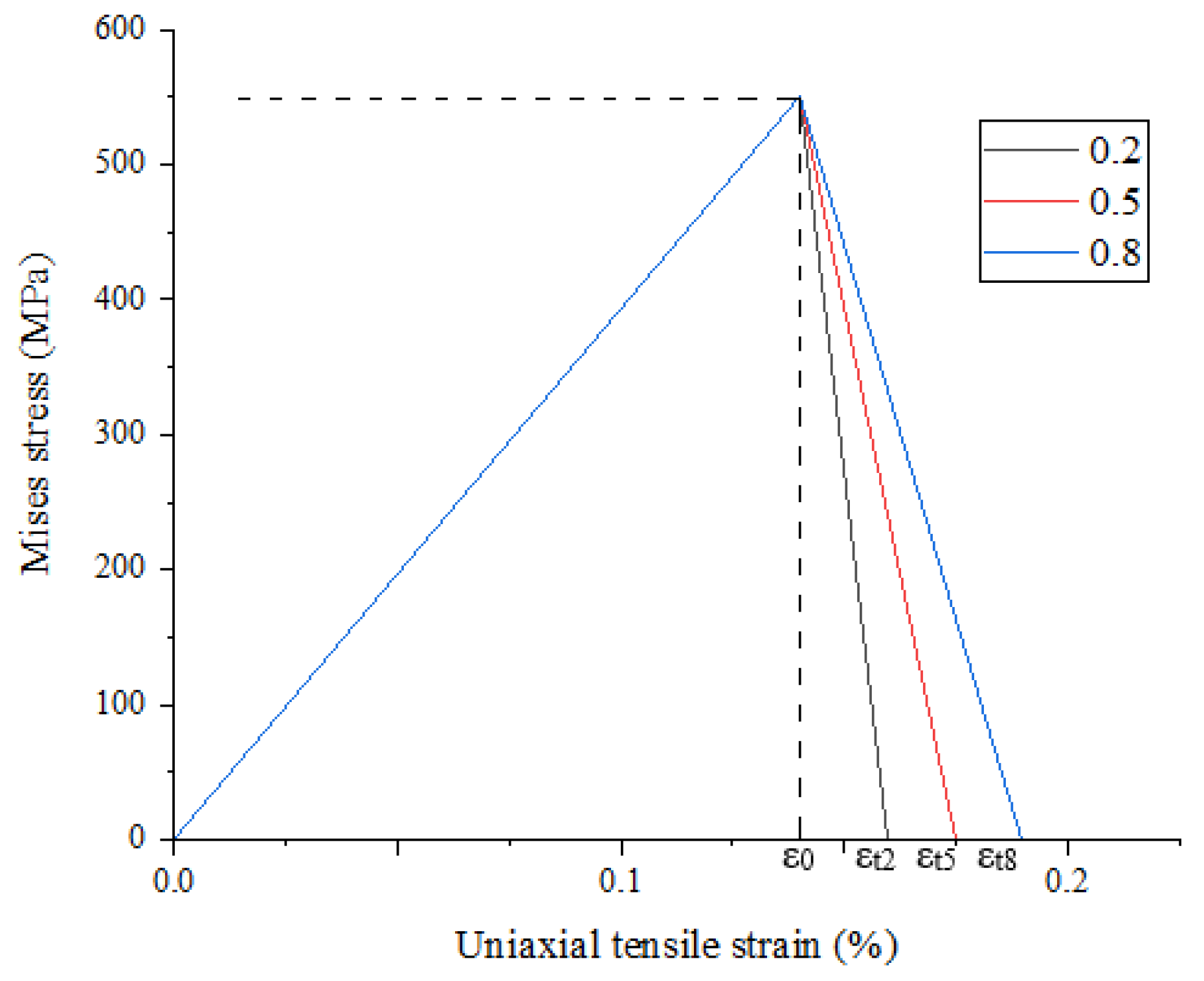 Materials 15 01288 g003 550