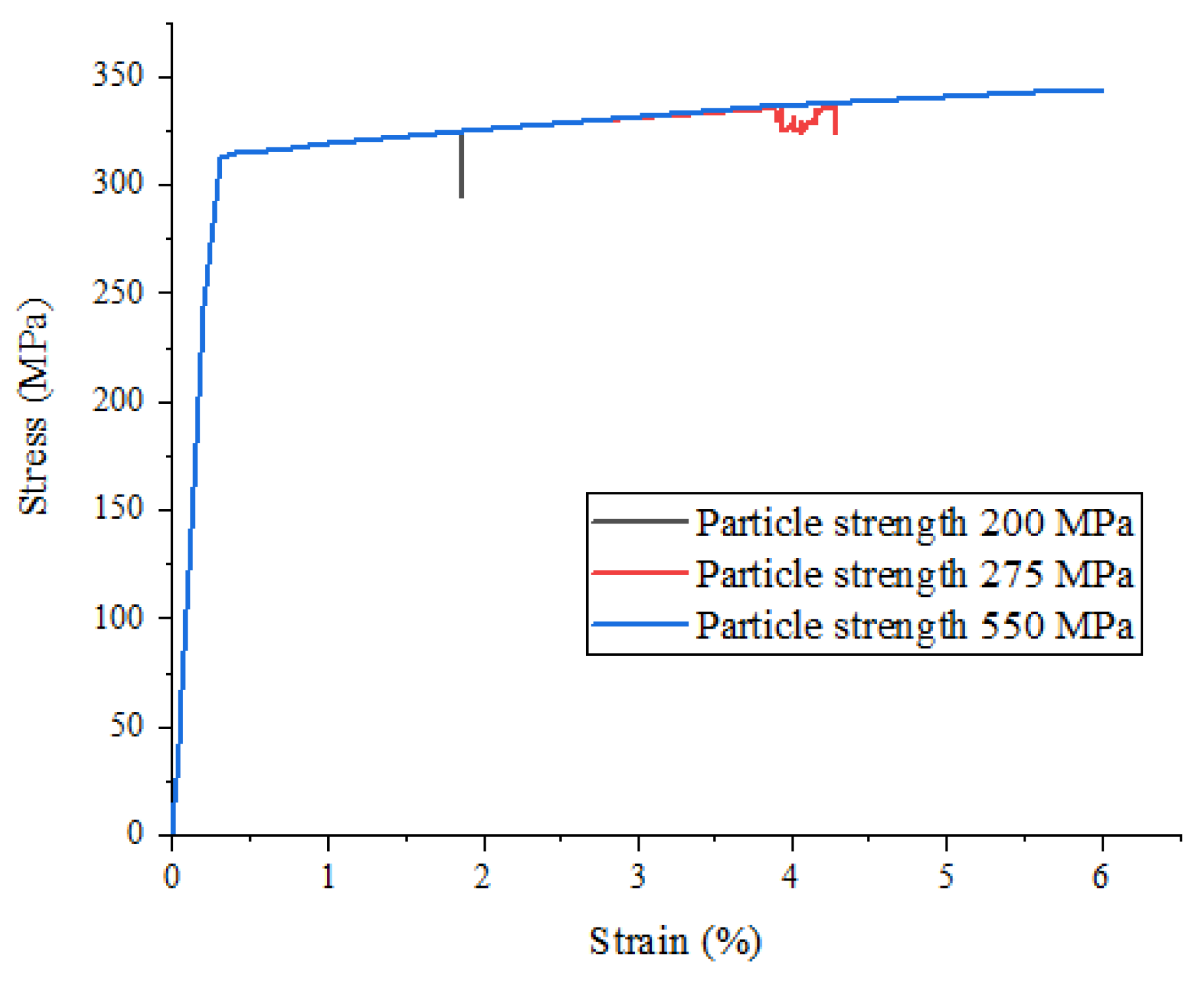 Materials 15 01288 g004 550