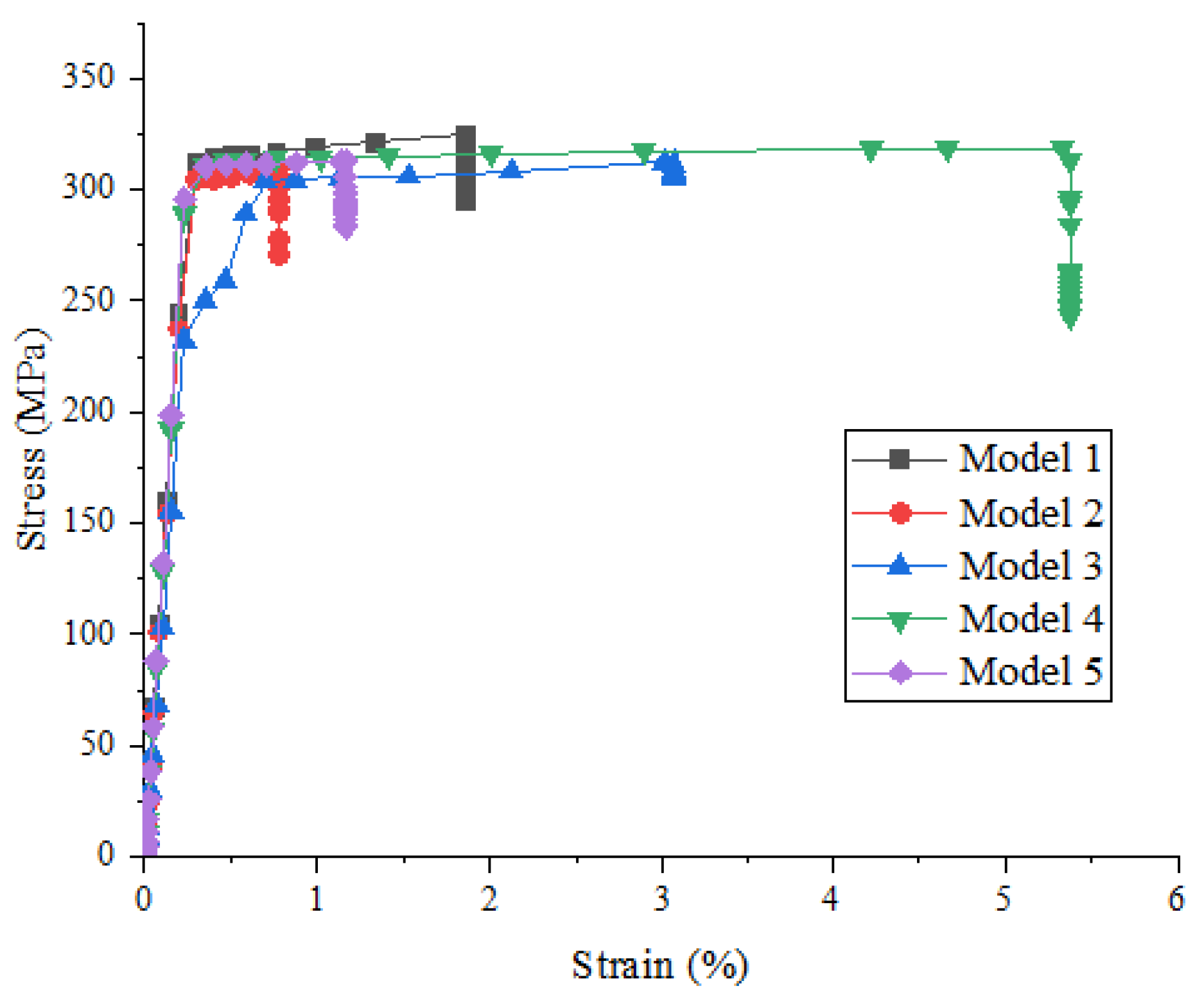 Materials 15 01288 g005 550