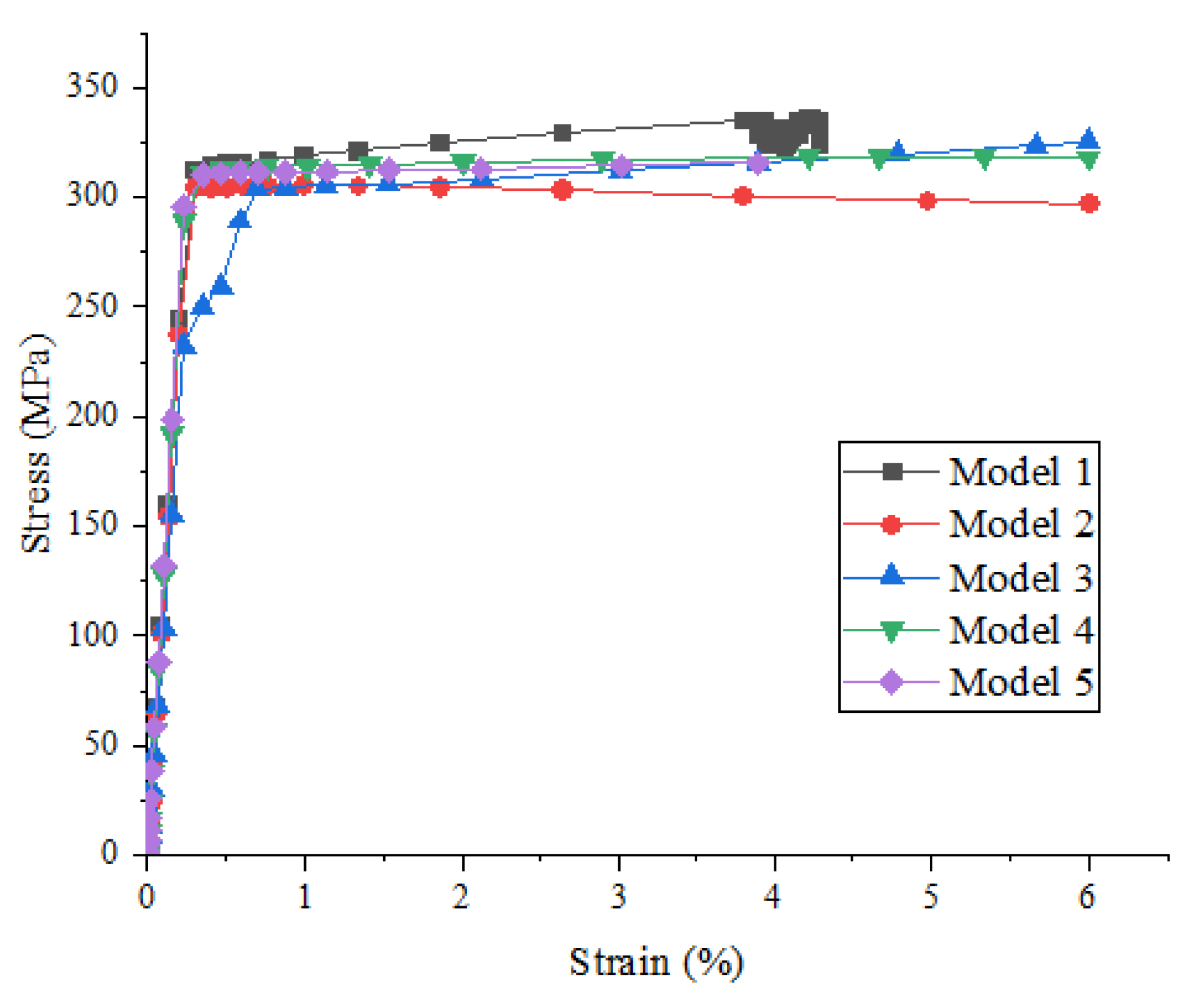 Materials 15 01288 g008 550