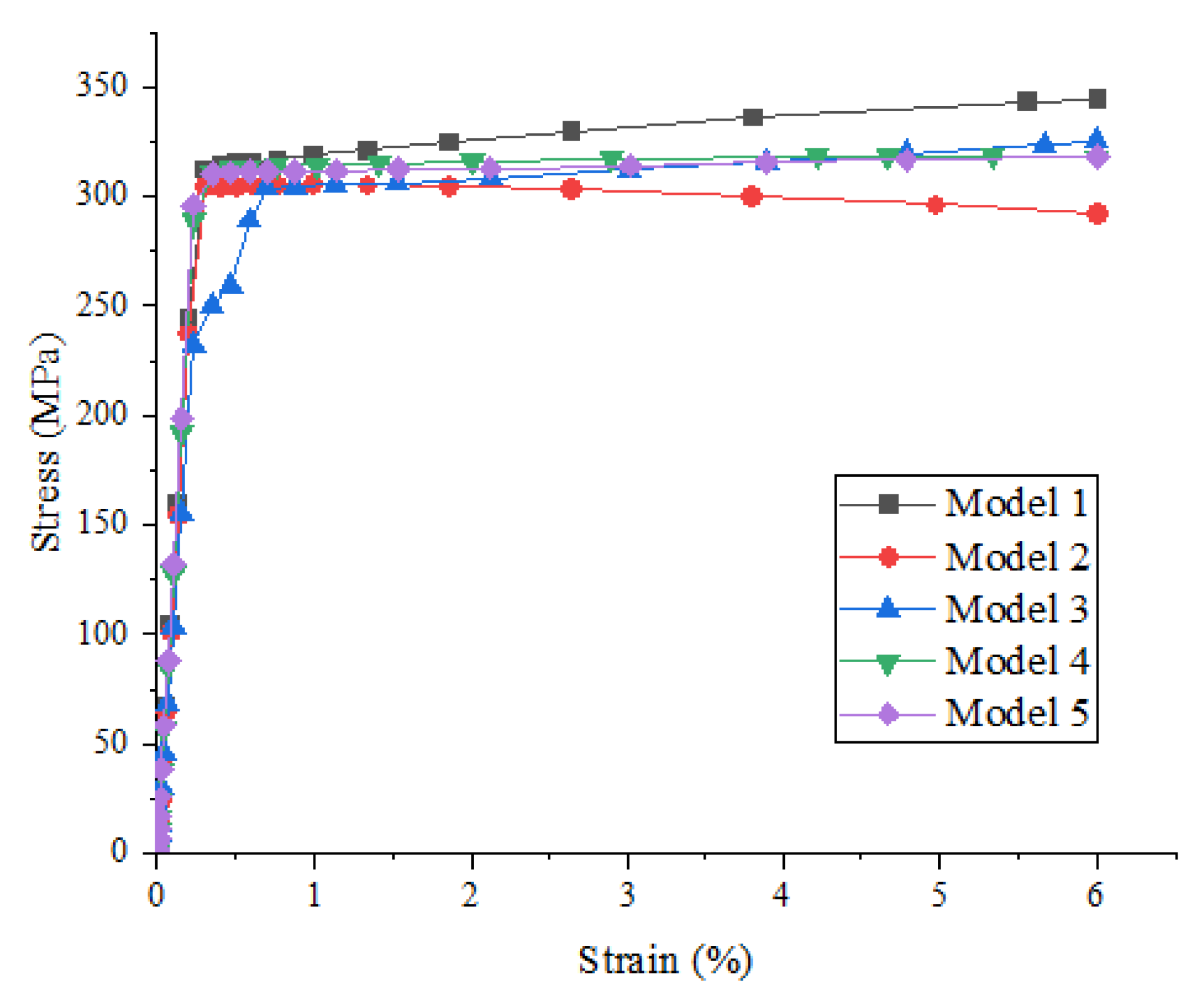 Materials 15 01288 g010 550