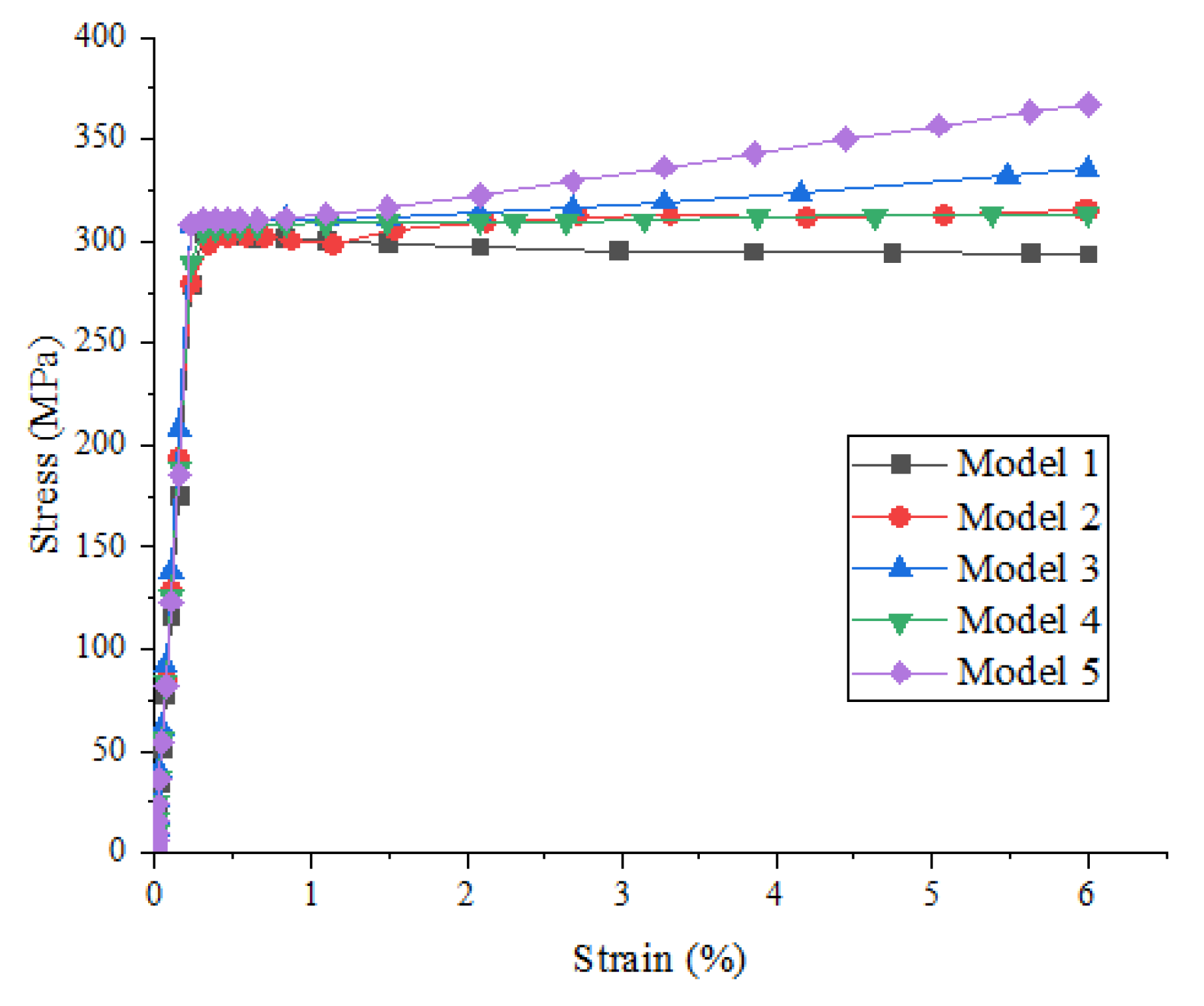 Materials 15 01288 g012 550