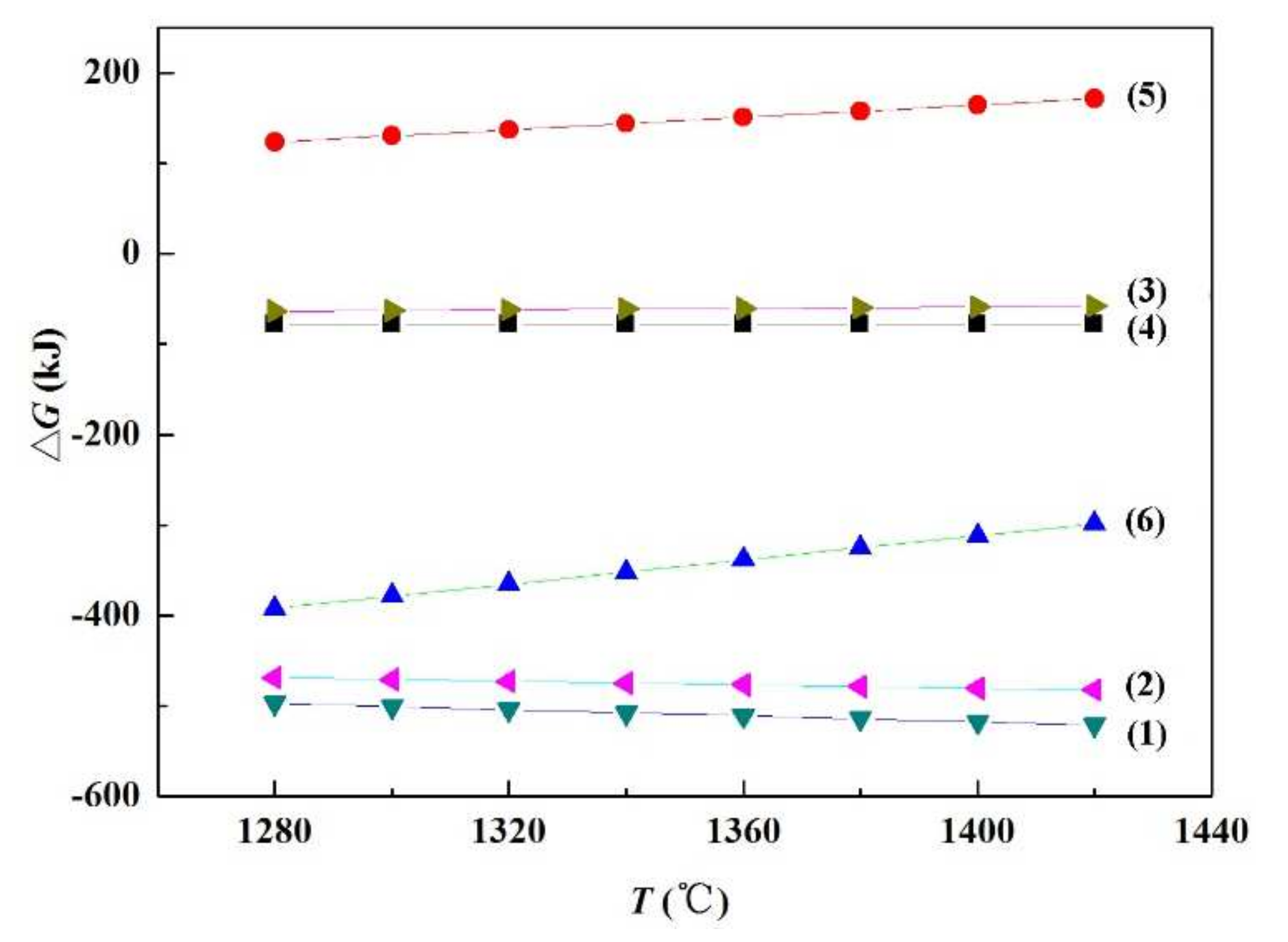 Materials 15 01289 g013 550