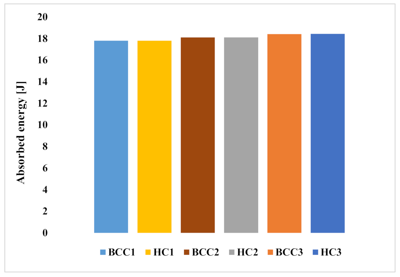 Materials 15 01291 g005 550