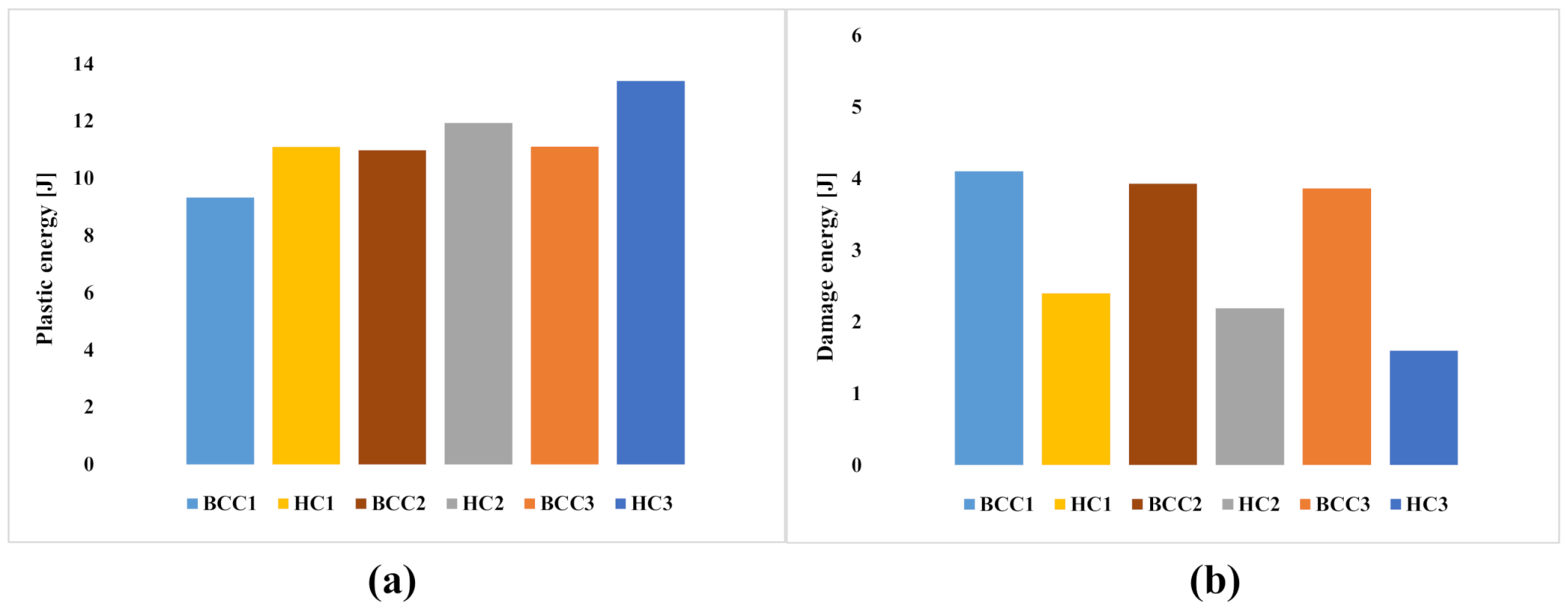 Materials 15 01291 g006 550