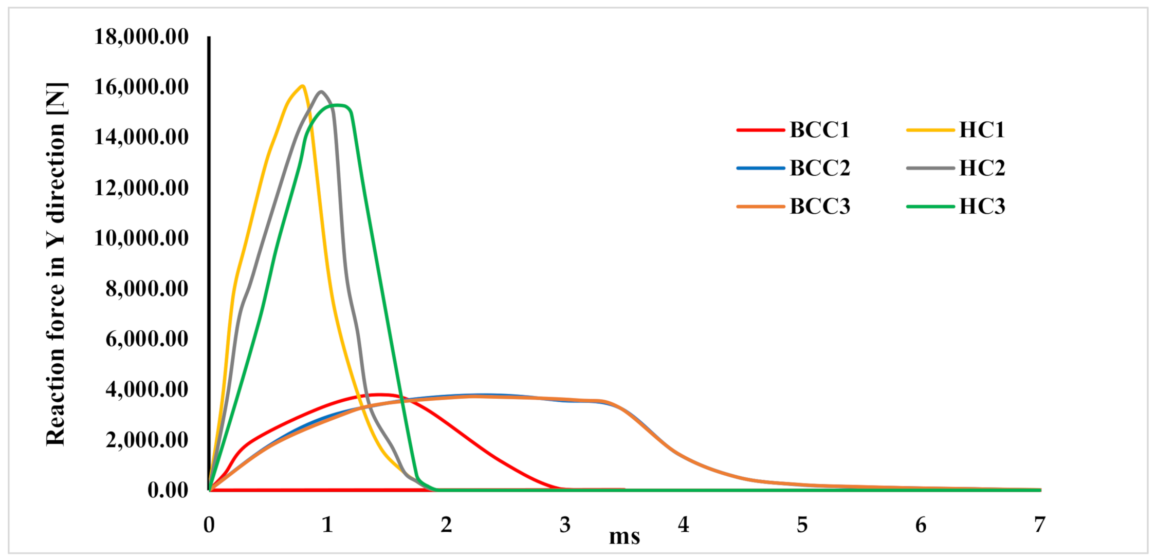 Materials 15 01291 g012 550