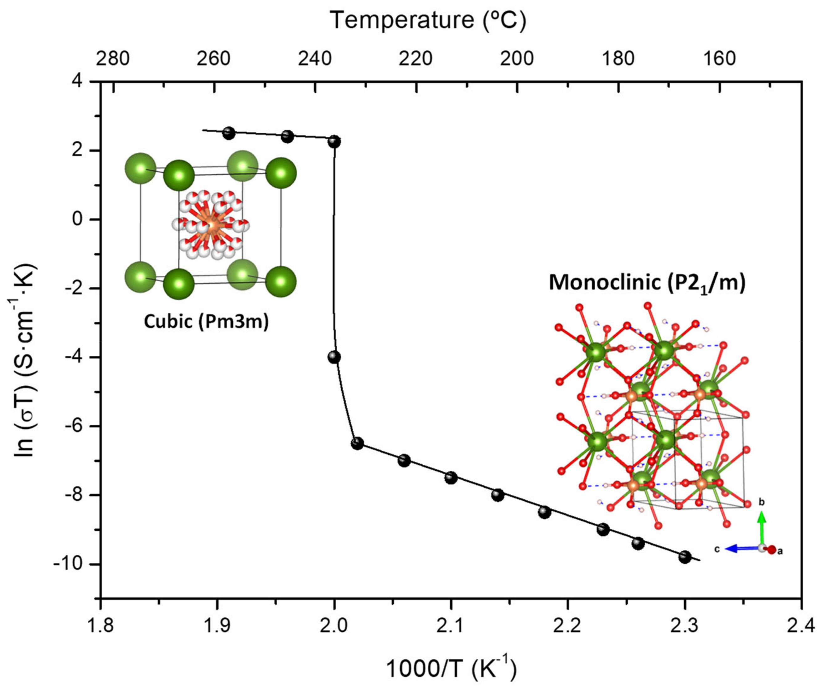 Materials 15 01292 g007