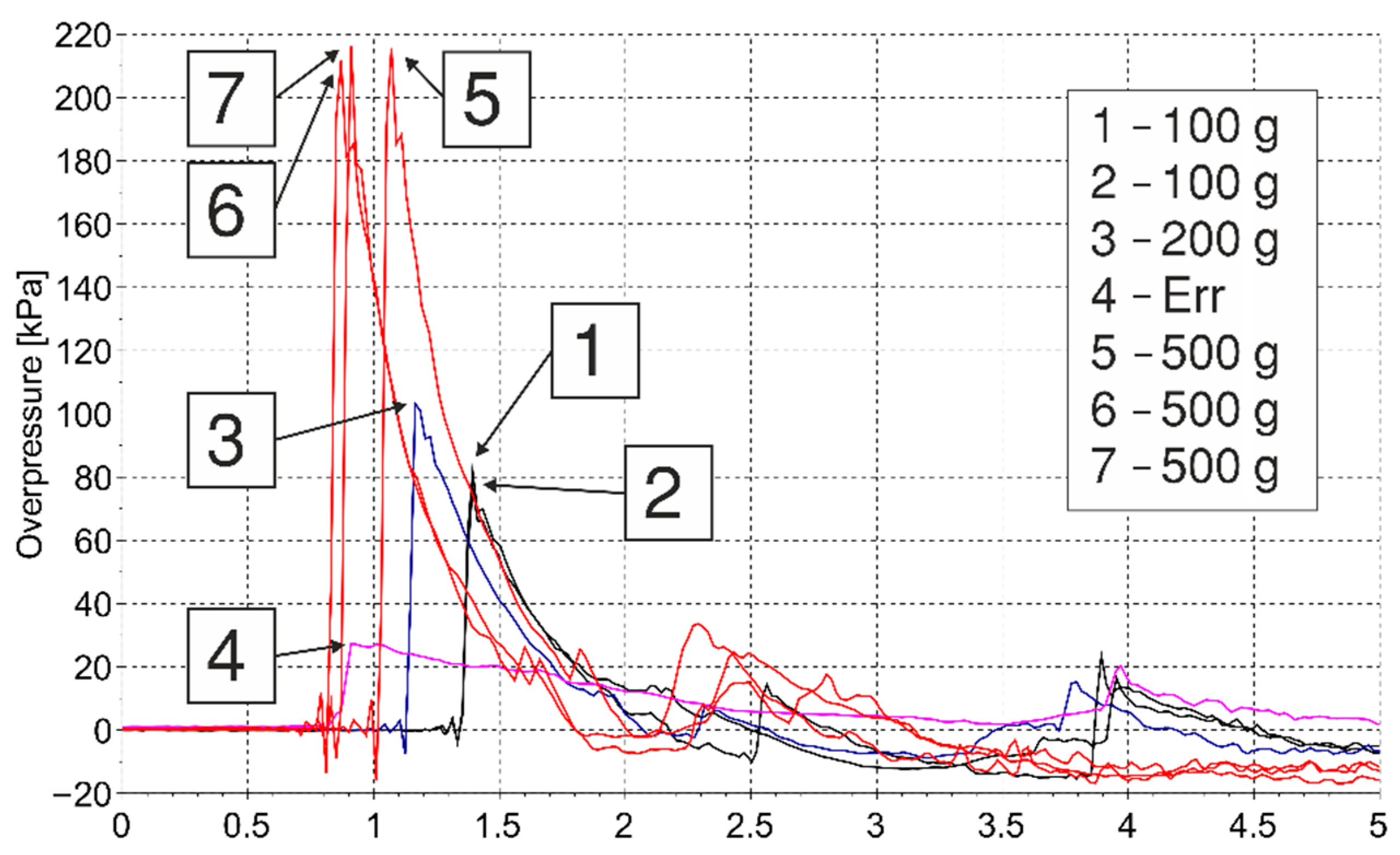 Materials 15 01294 g002 550