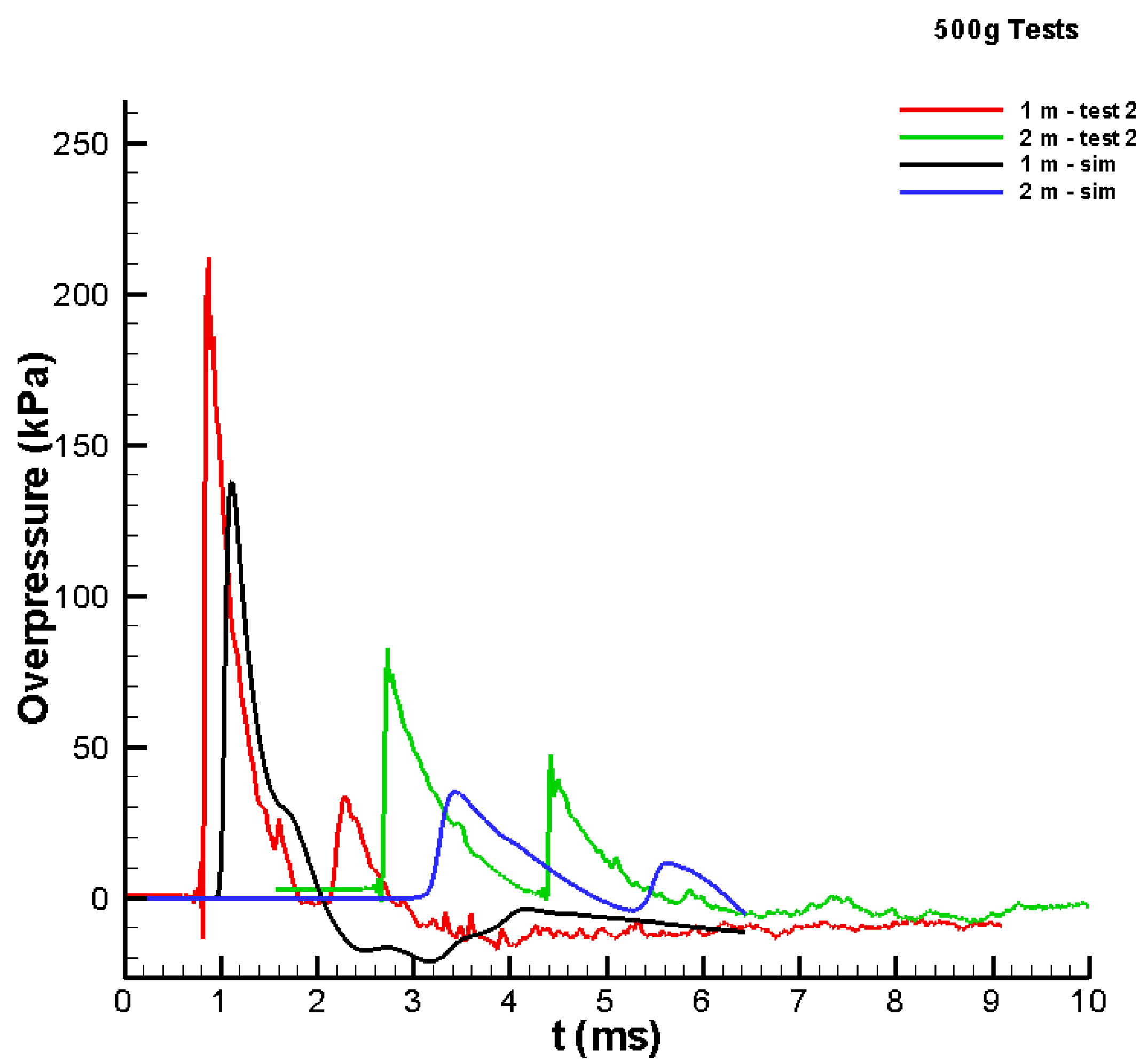 Materials 15 01294 g008 550