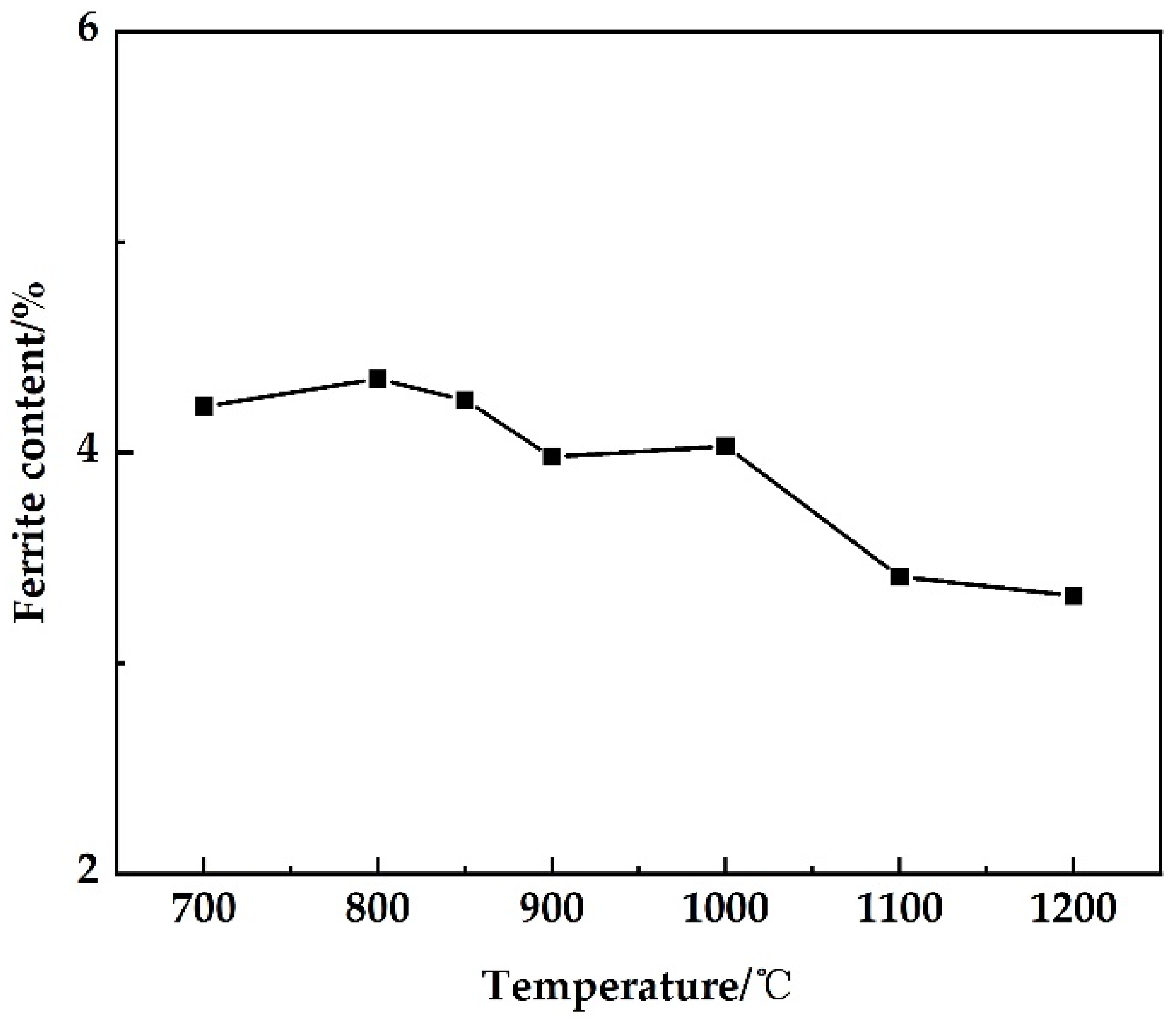 Materials 15 01297 g008