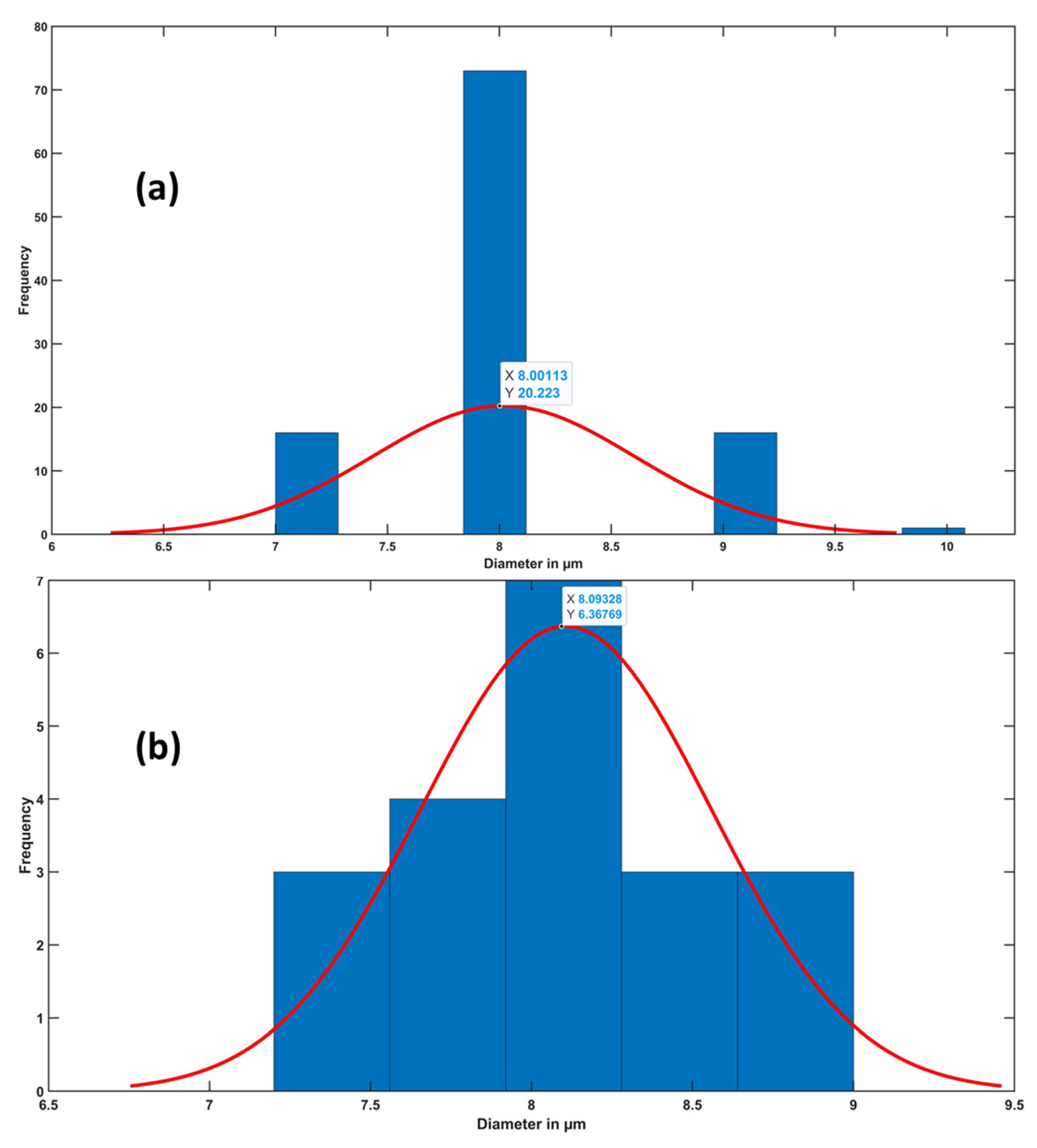 Materials 15 01299 g010 550