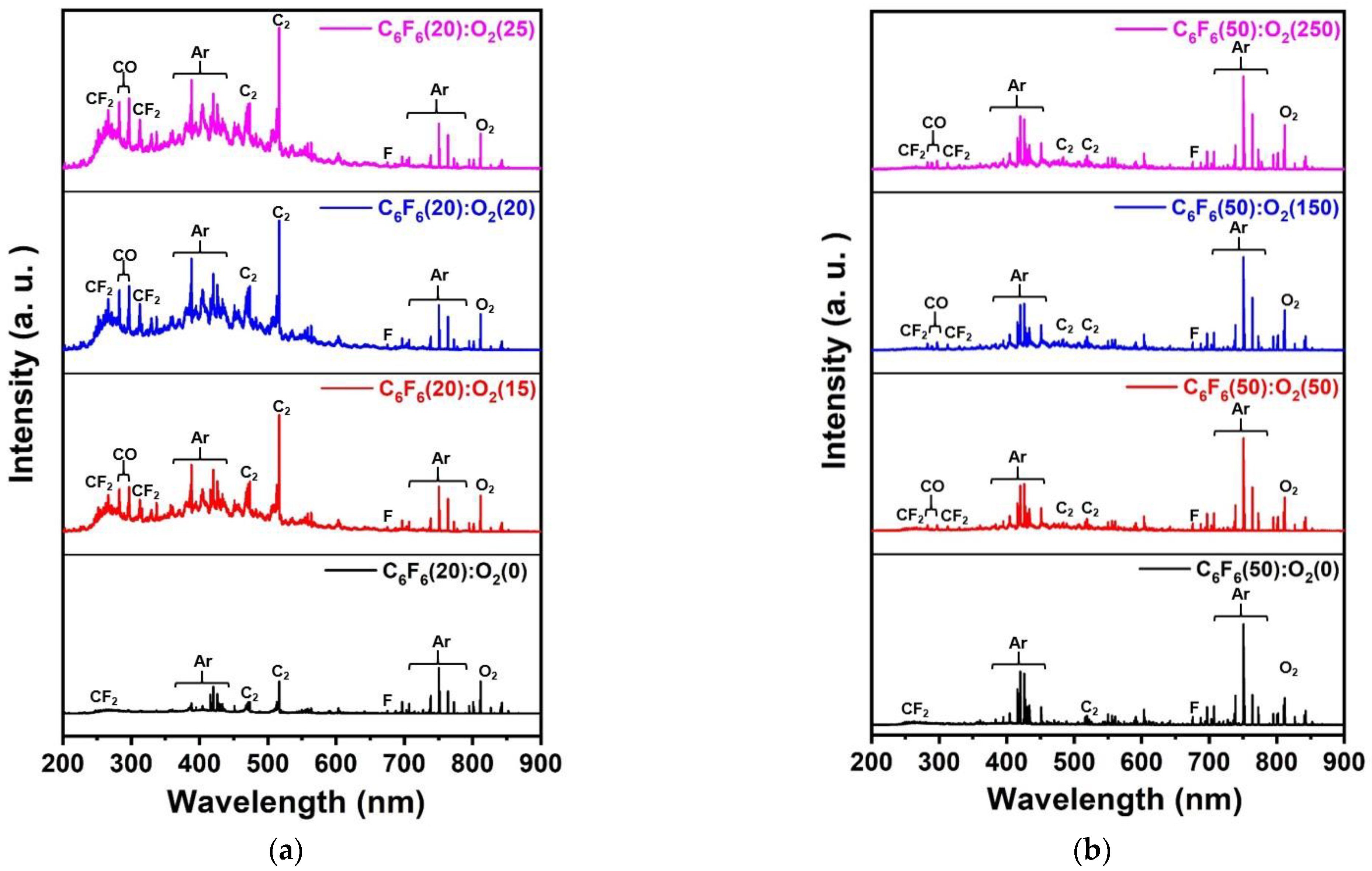Materials 15 01300 g003 550