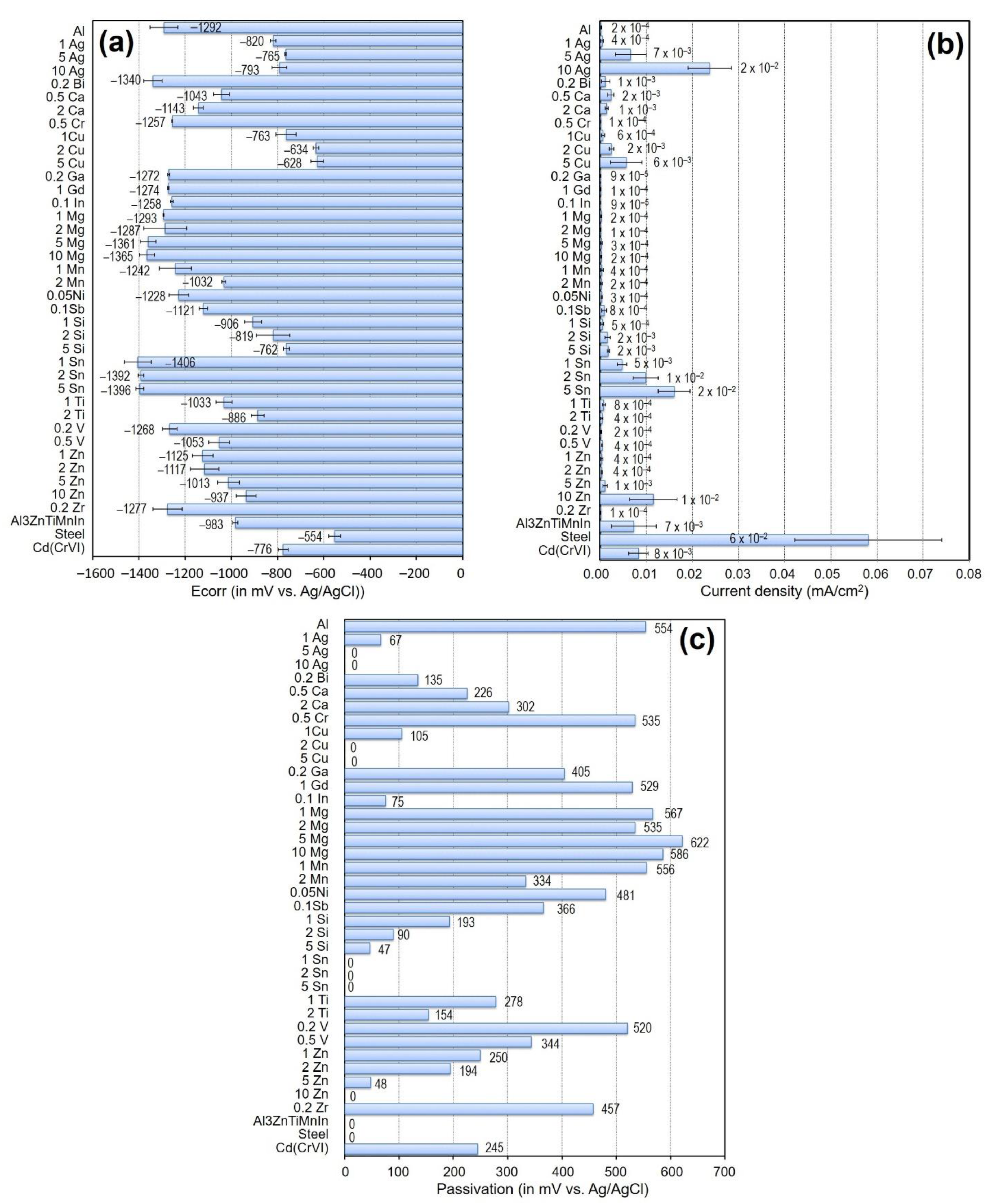Materials 15 01301 g001 Materials 15 01301 g001