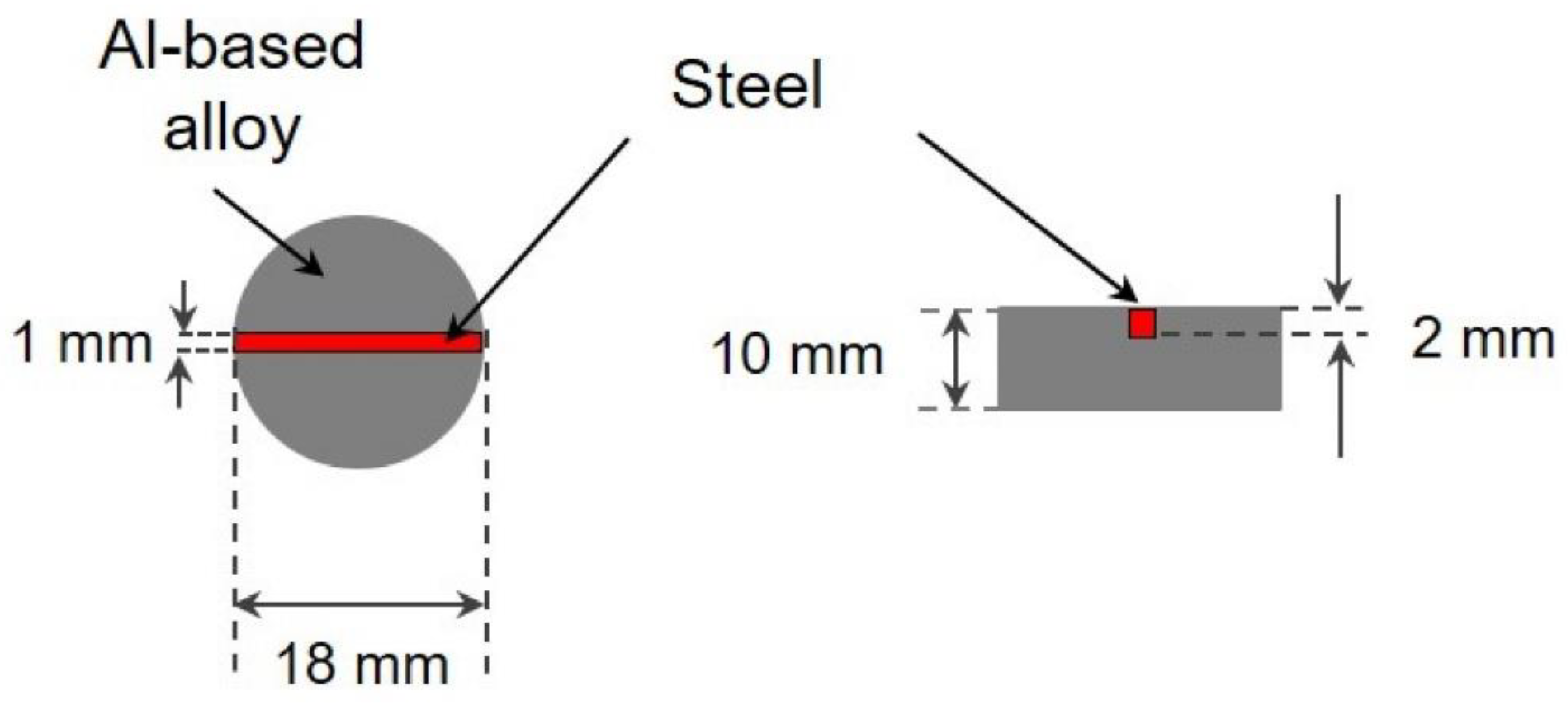 Materials 15 01301 g002 Materials 15 01301 g002