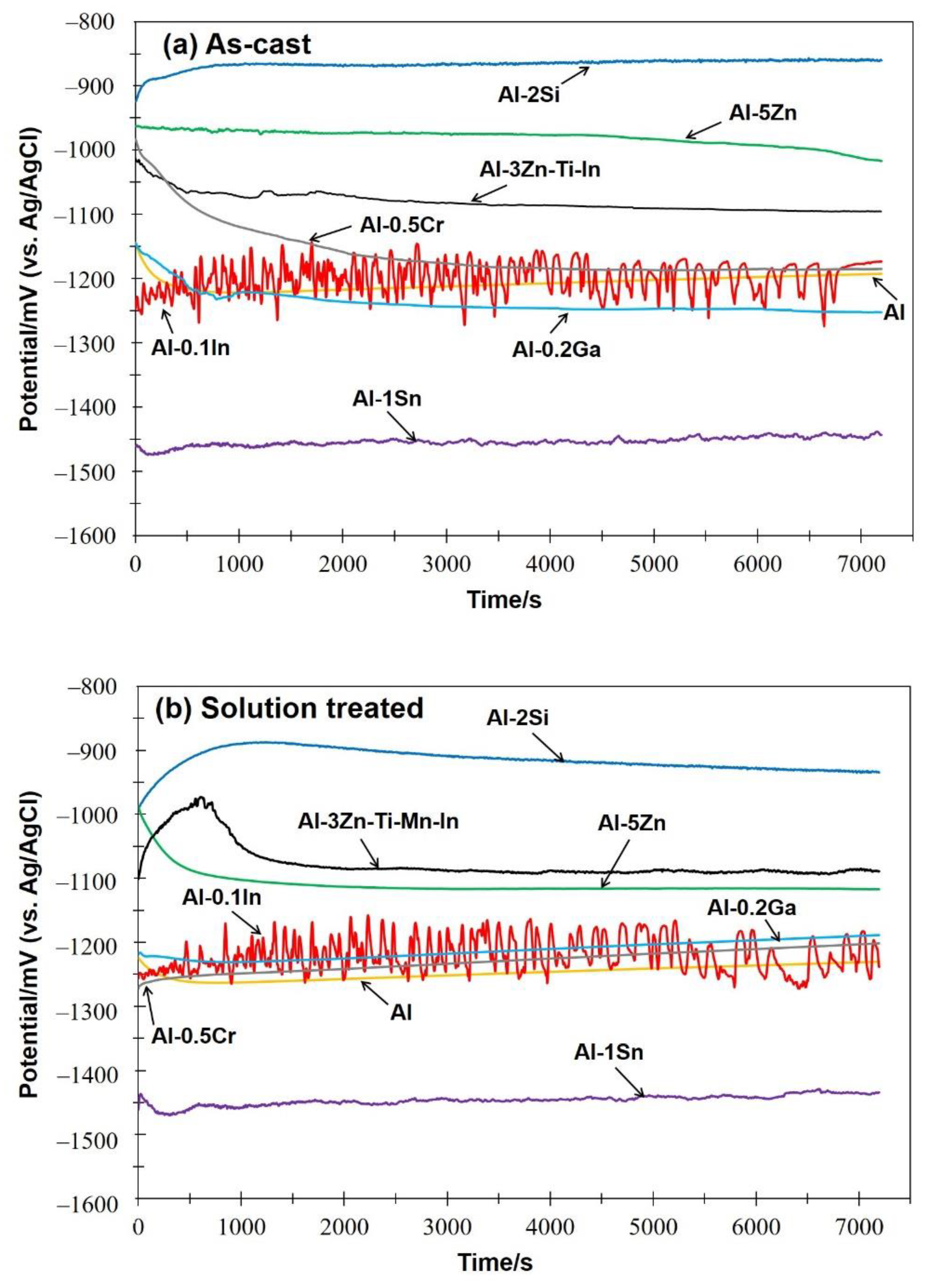 Materials 15 01301 g005 Materials 15 01301 g005