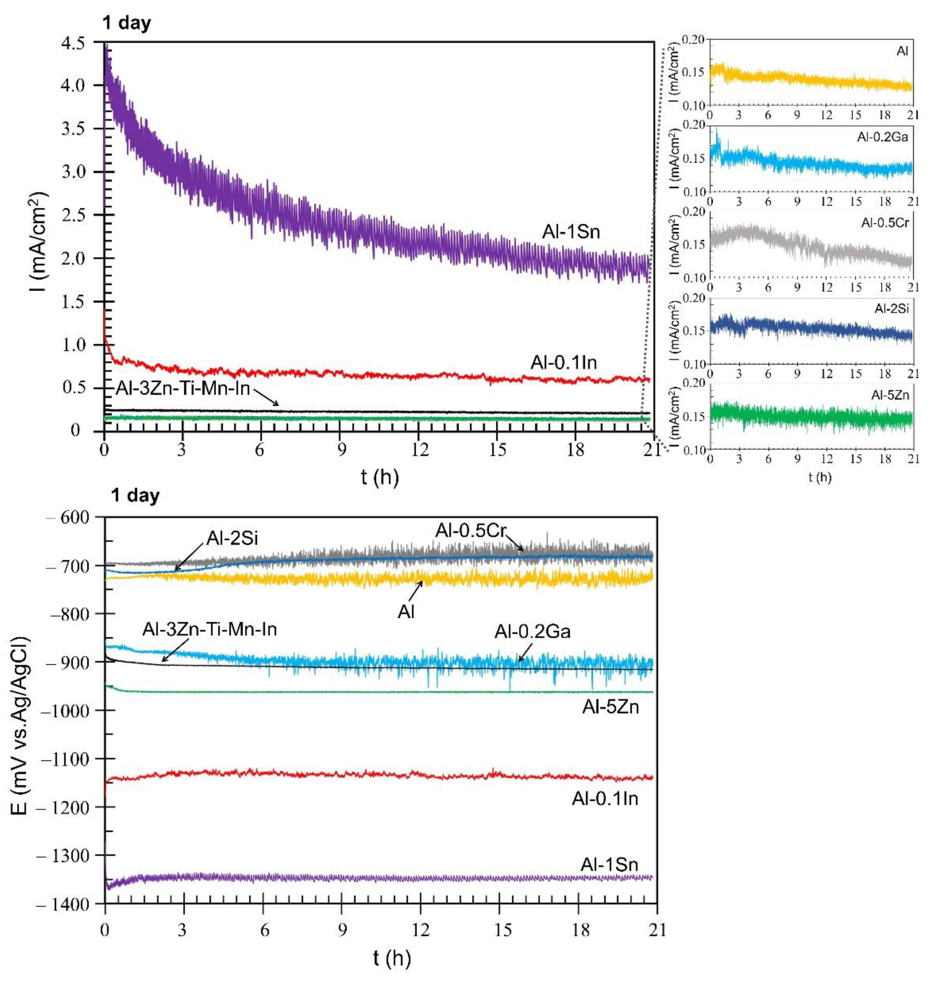 Materials 15 01301 g007 Materials 15 01301 g007