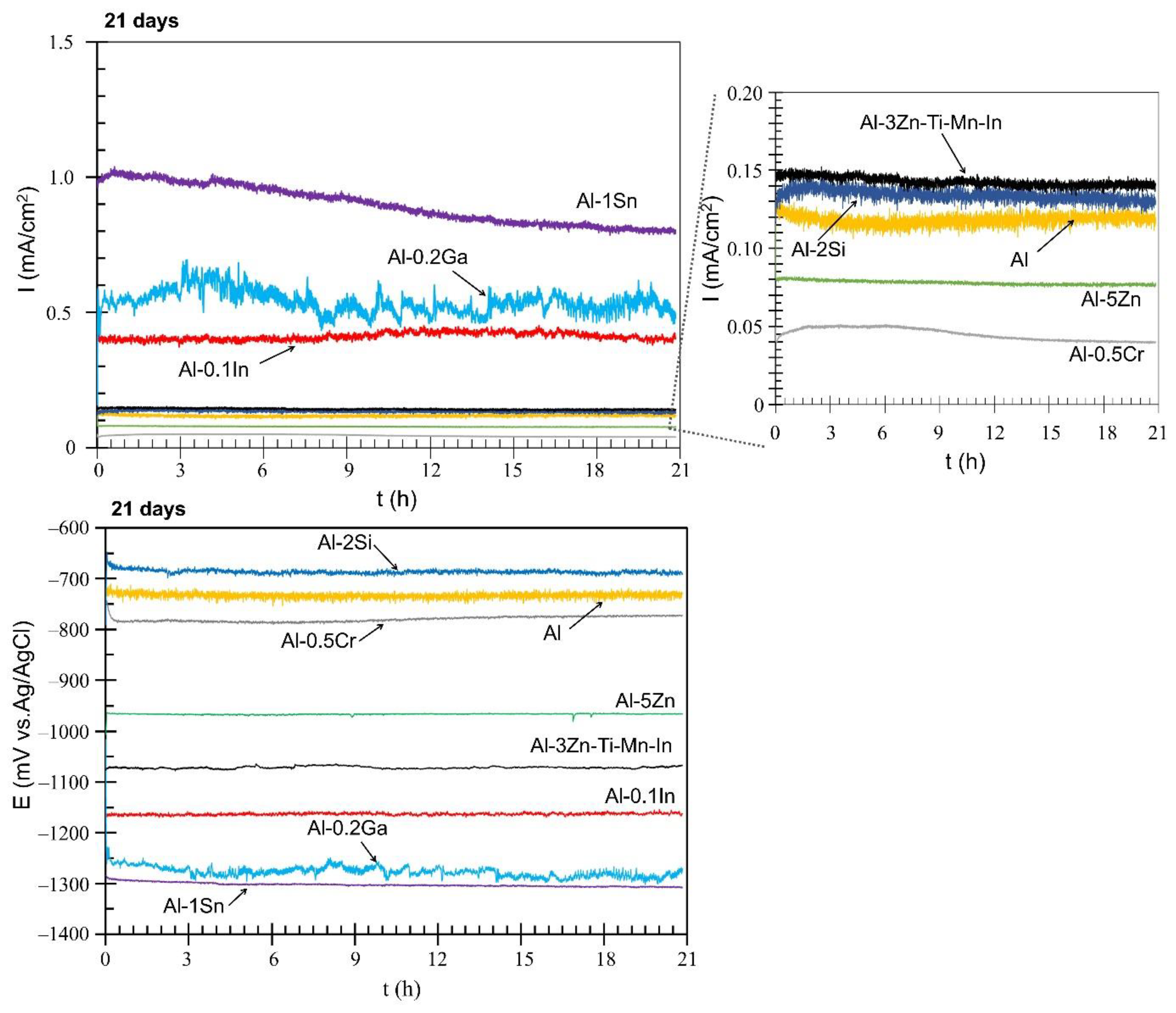Materials 15 01301 g008 Materials 15 01301 g008