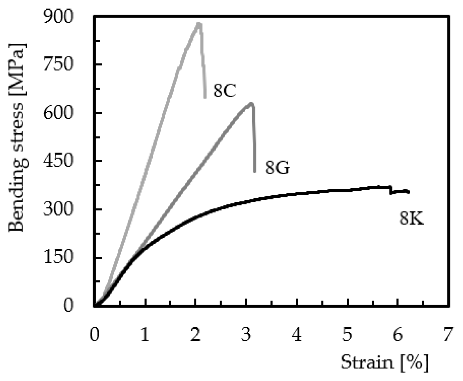 Materials 15 01302 g001 Materials 15 01302 g001