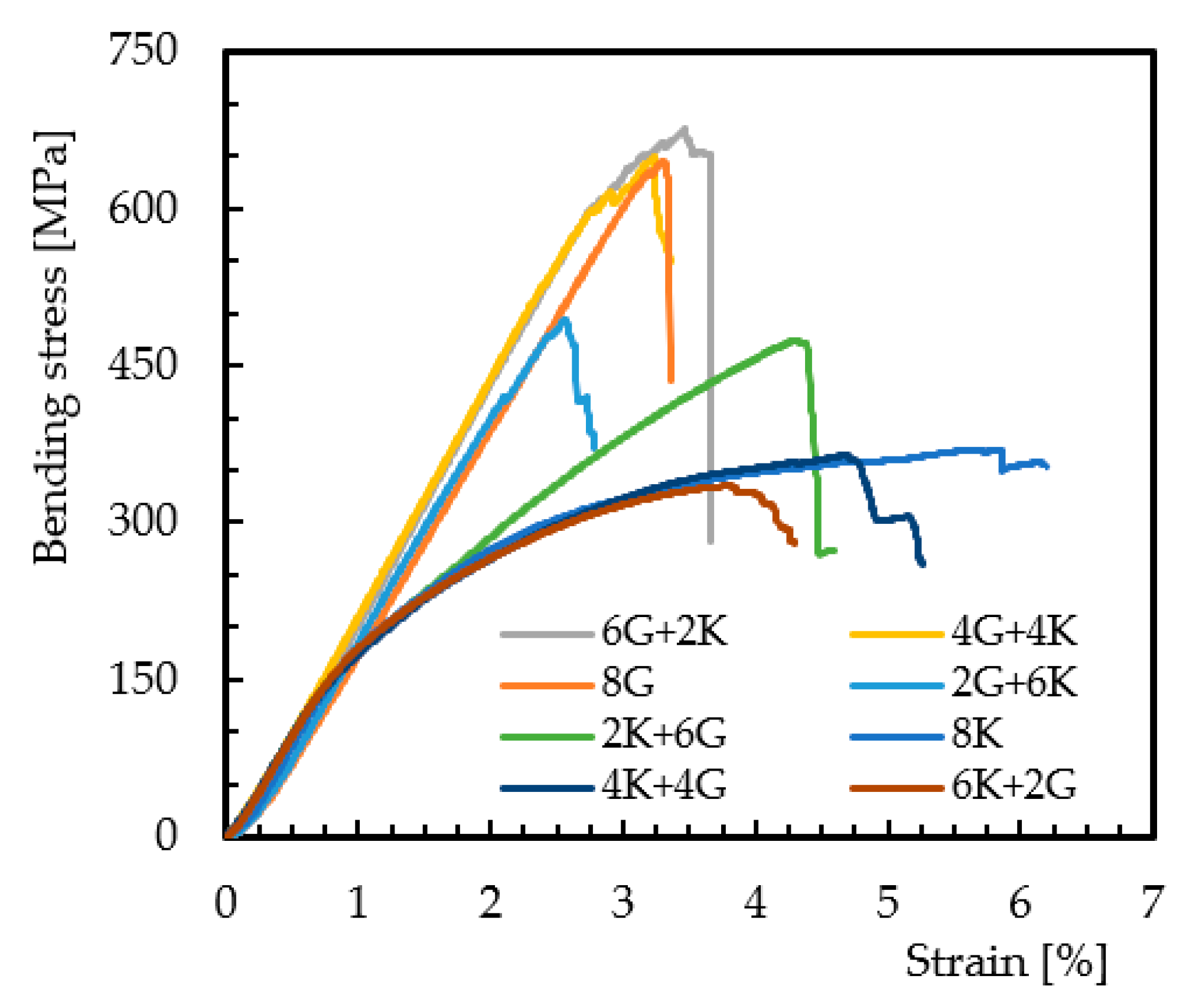 Materials 15 01302 g005 Materials 15 01302 g005