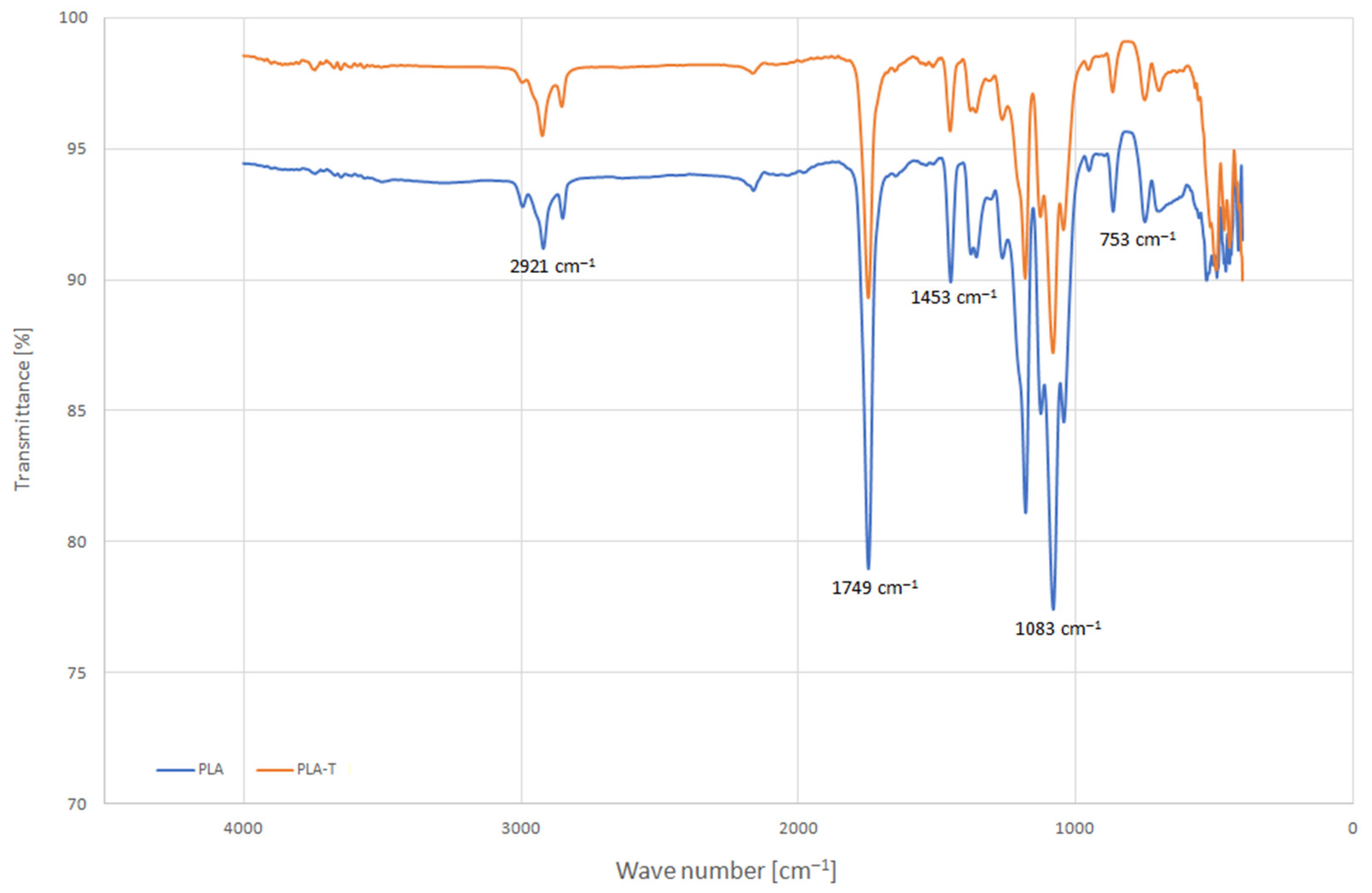 Materials 15 01304 g001