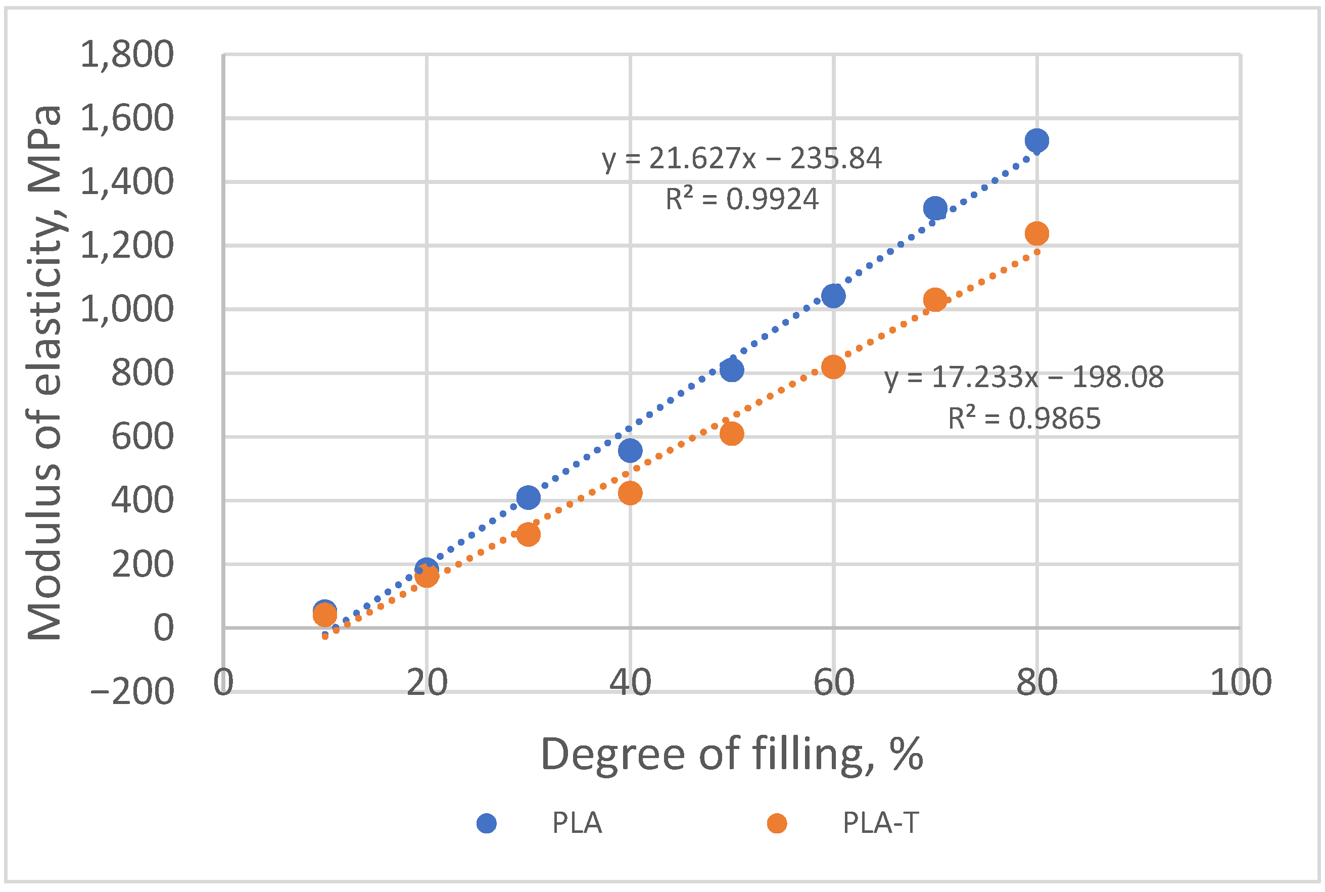 Materials 15 01304 g013