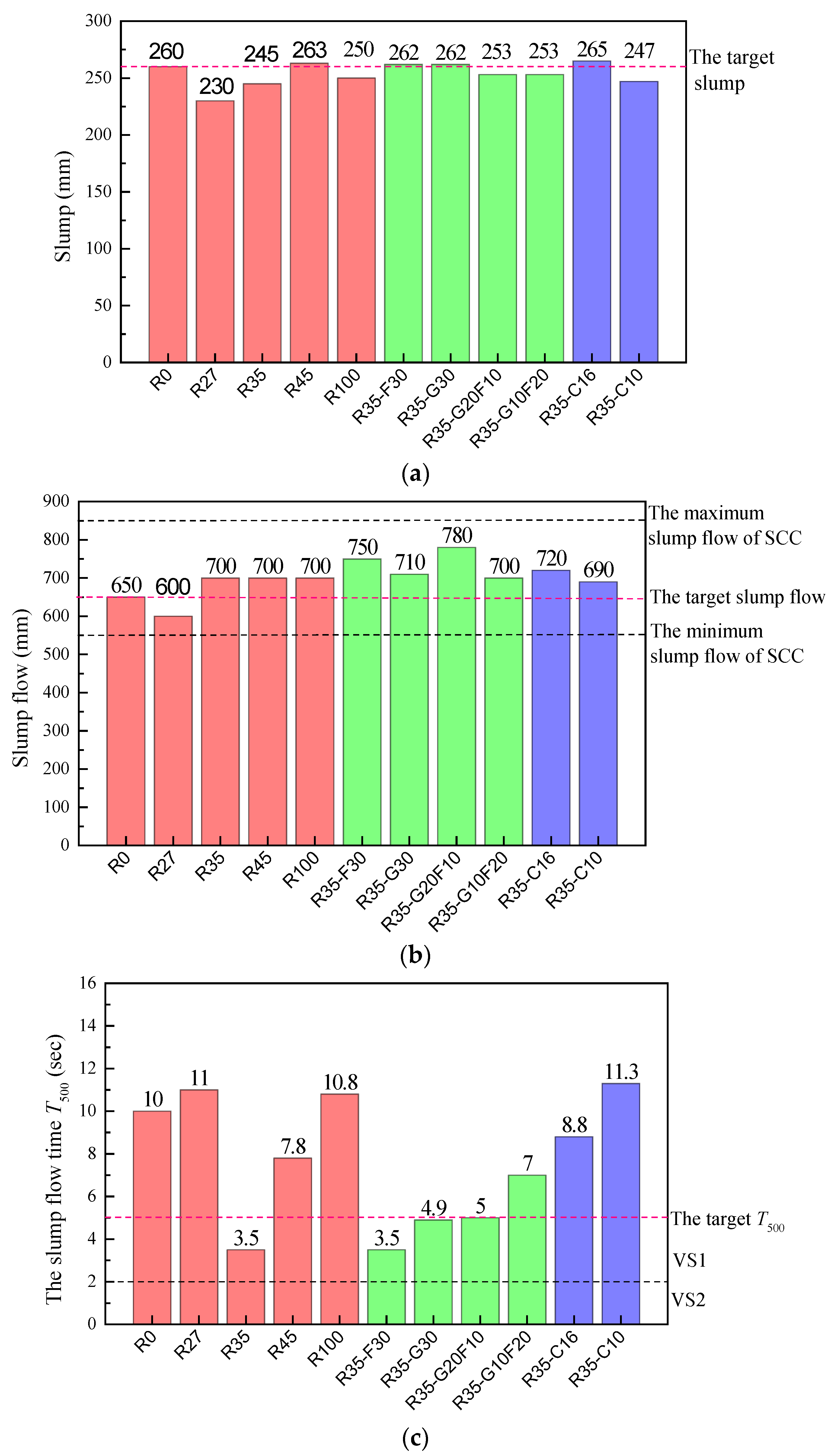 Materials 15 01305 g004 550