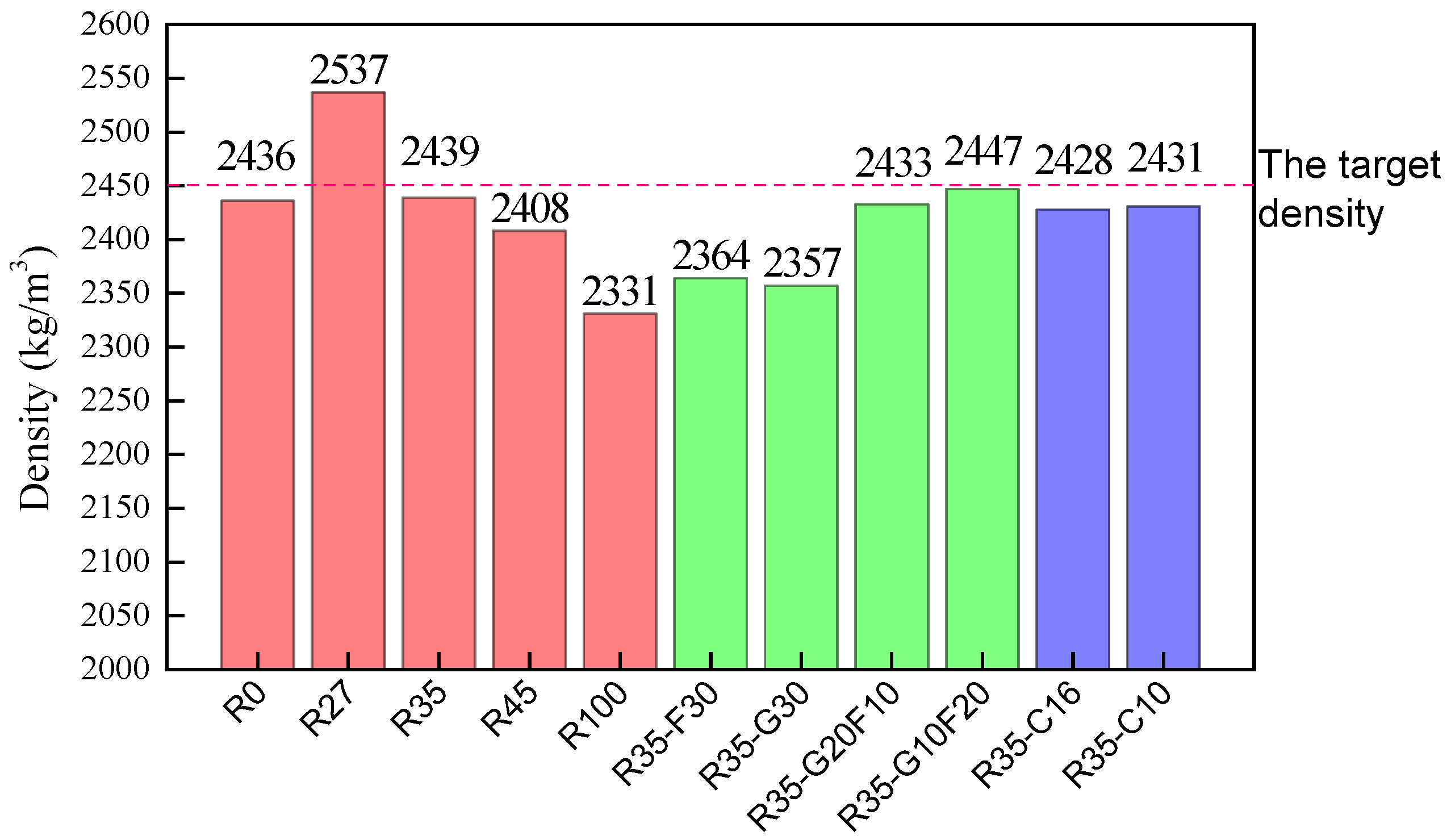 Materials 15 01305 g005 550