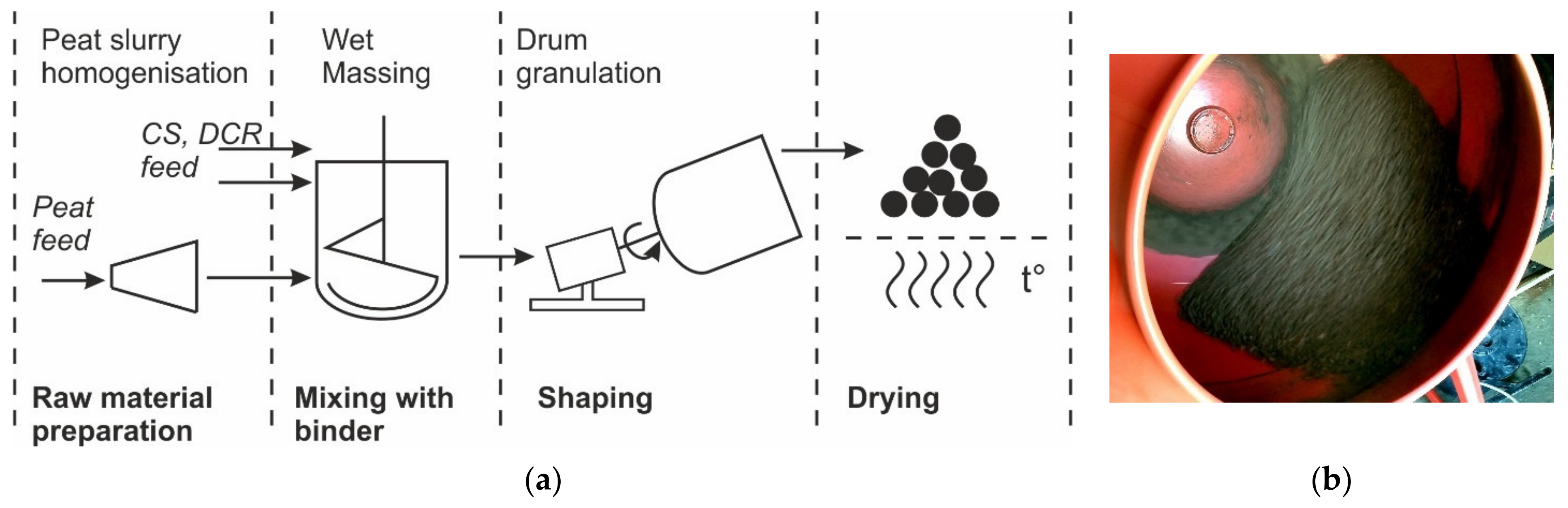 Materials 15 01306 g001 550
