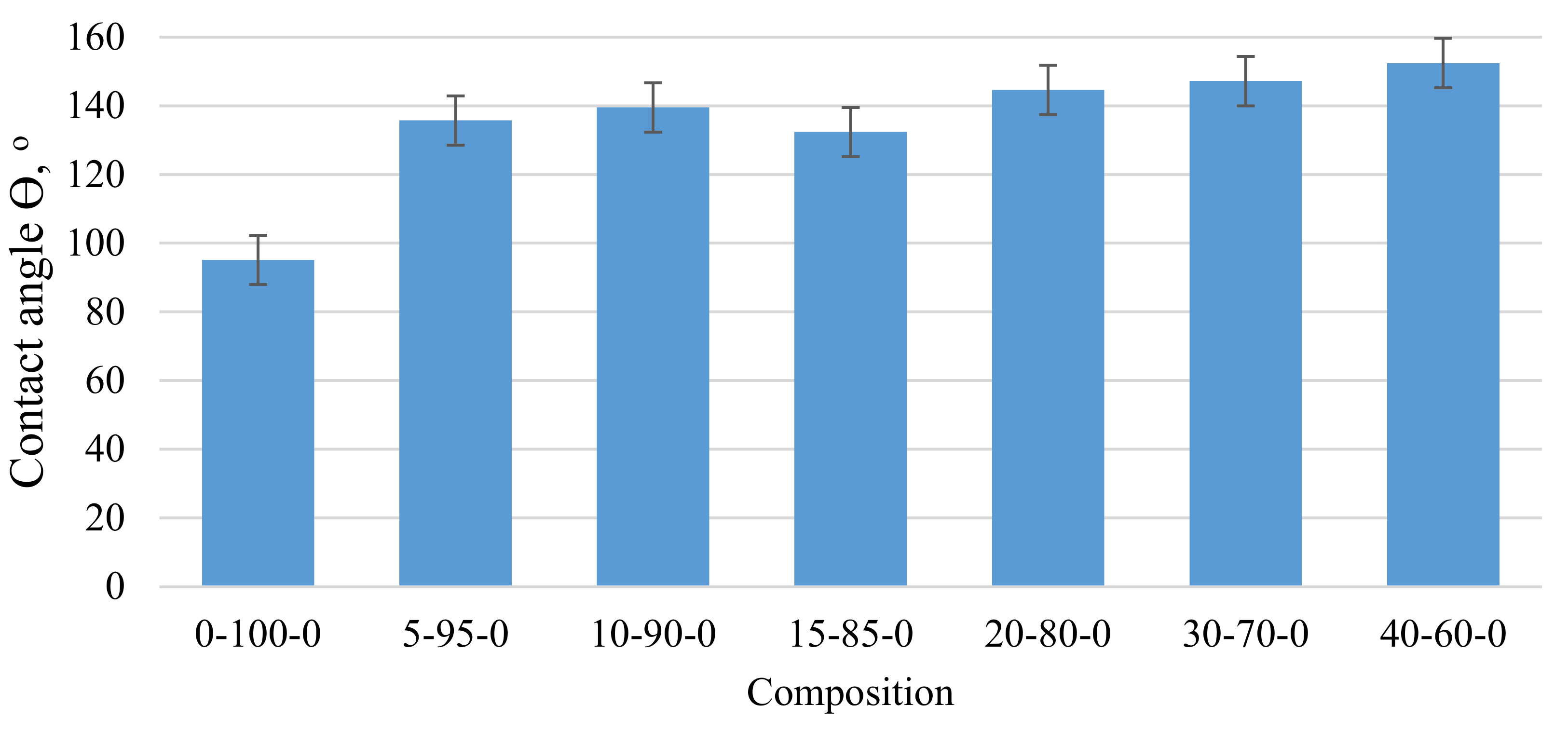 Materials 15 01306 g003 550