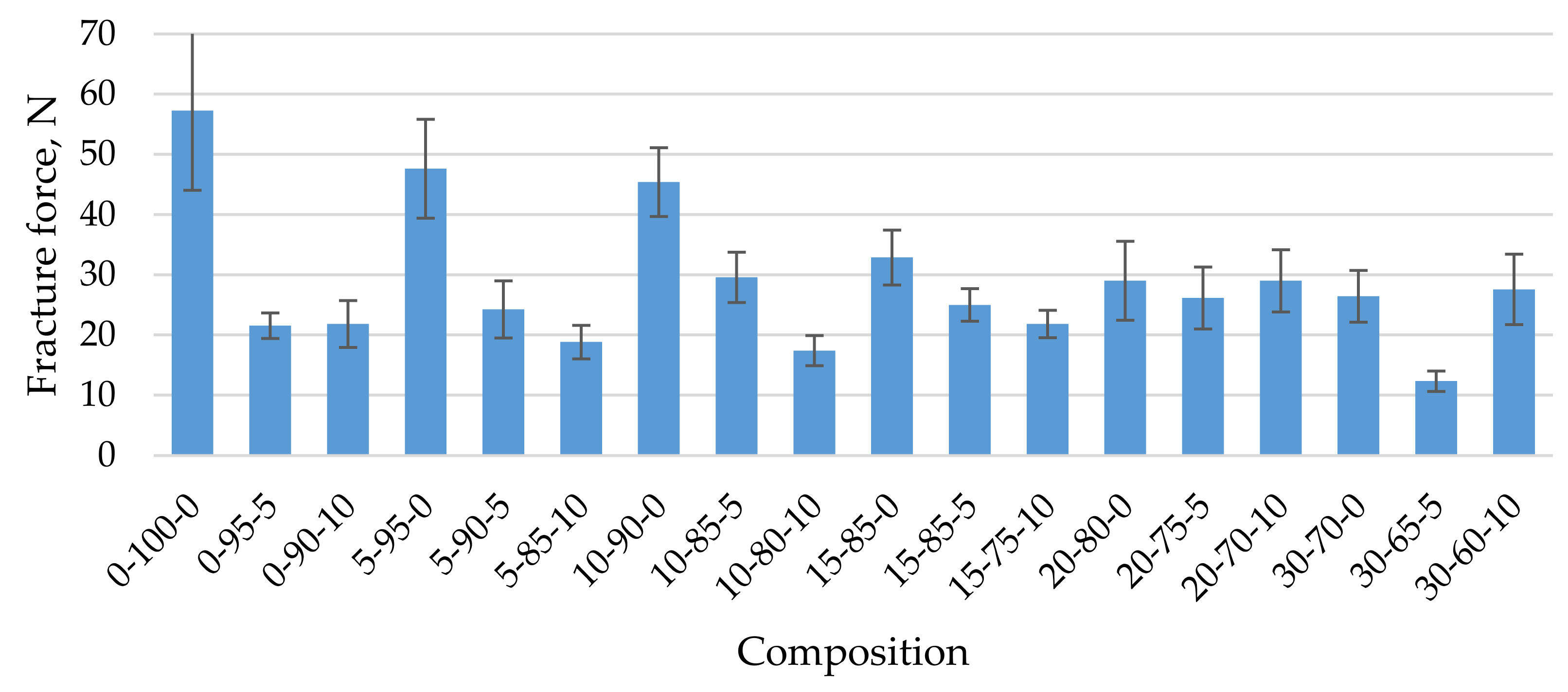 Materials 15 01306 g005 550