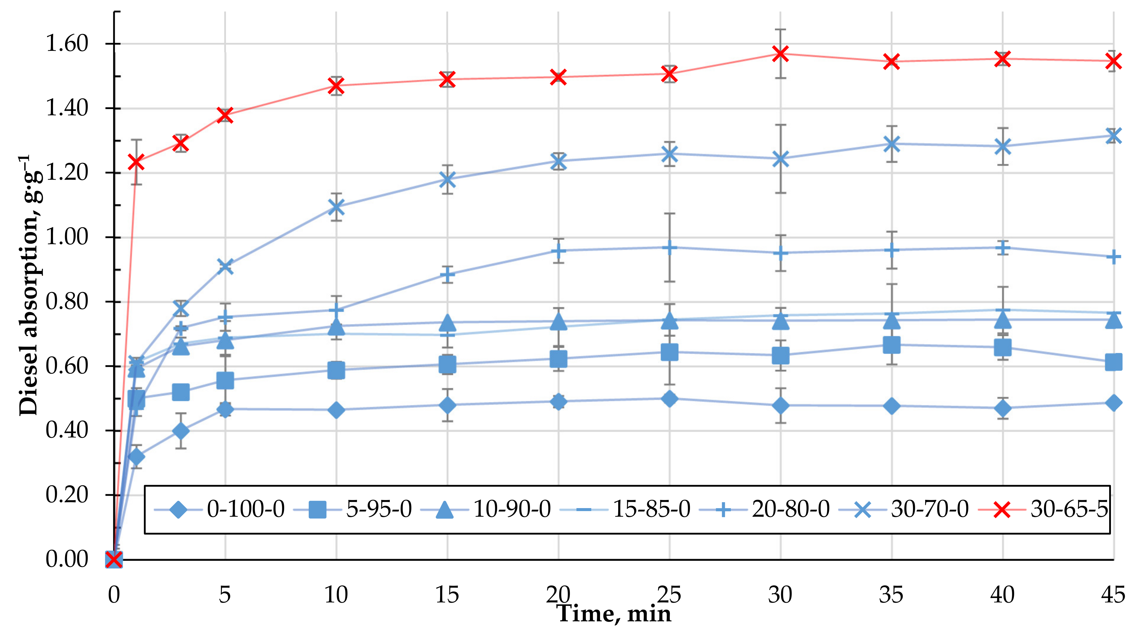 Materials 15 01306 g008 550