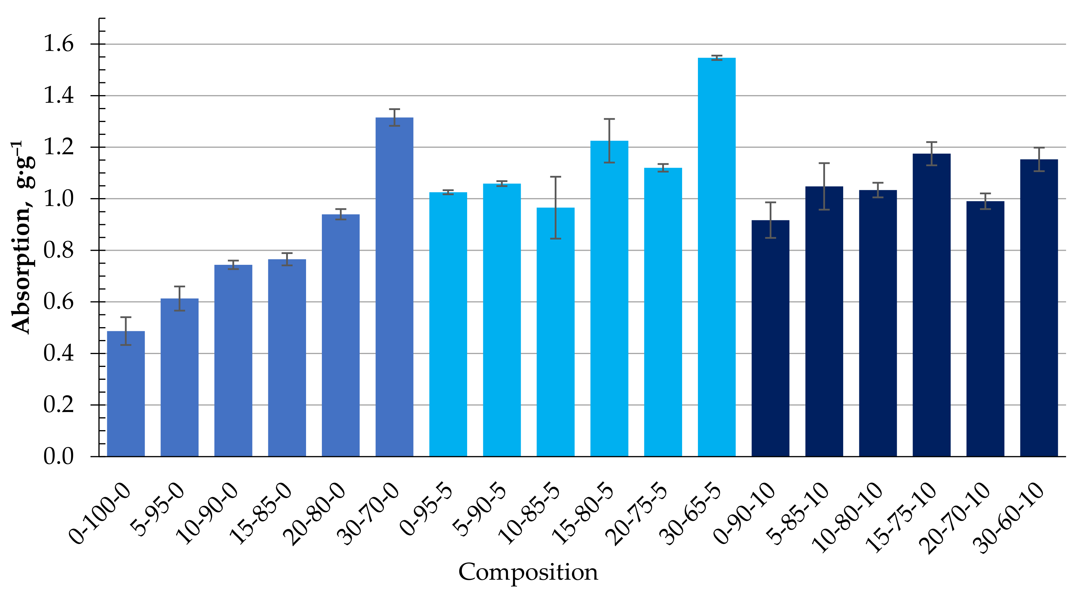 Materials 15 01306 g009 550