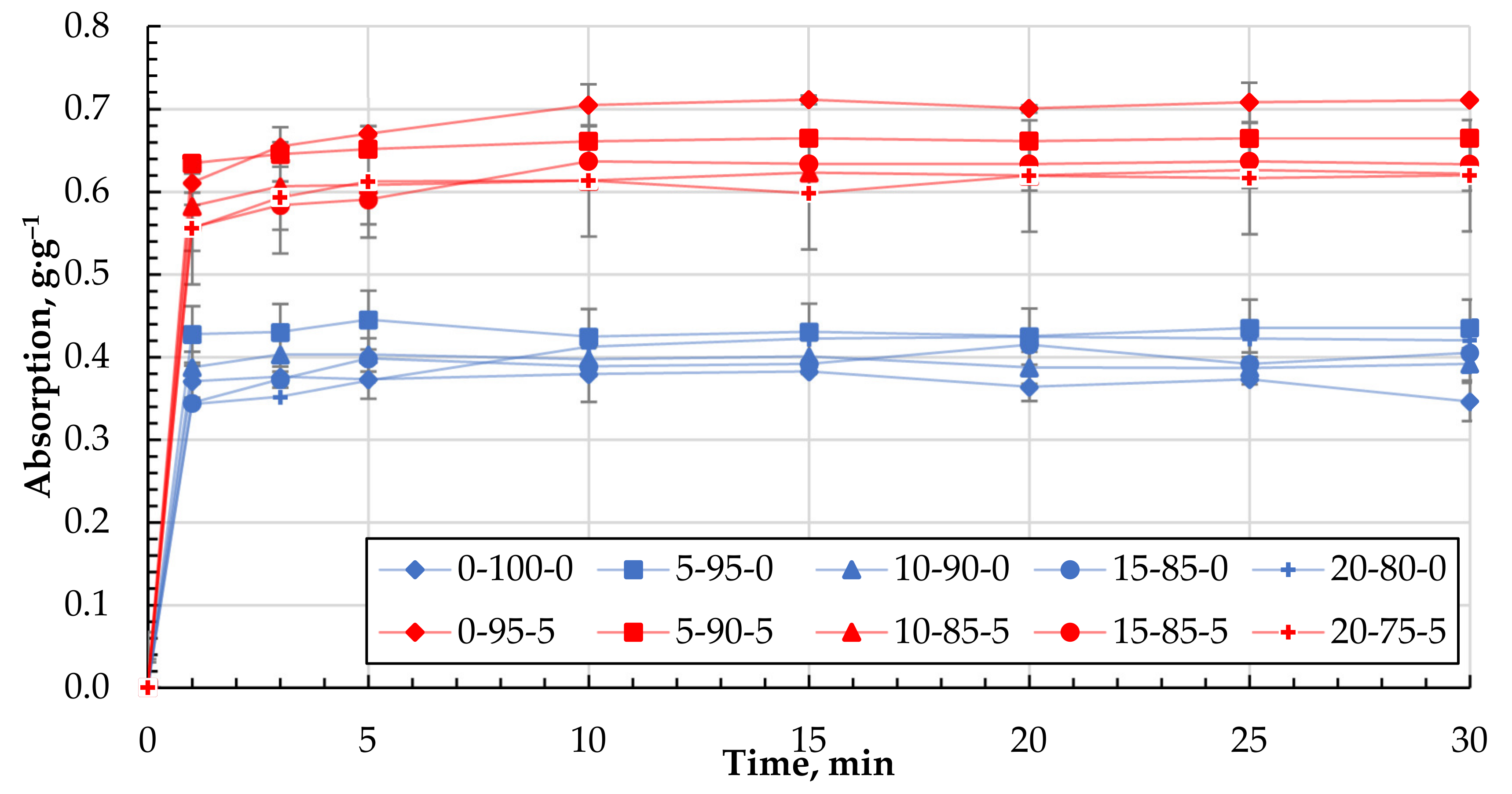 Materials 15 01306 g010 550