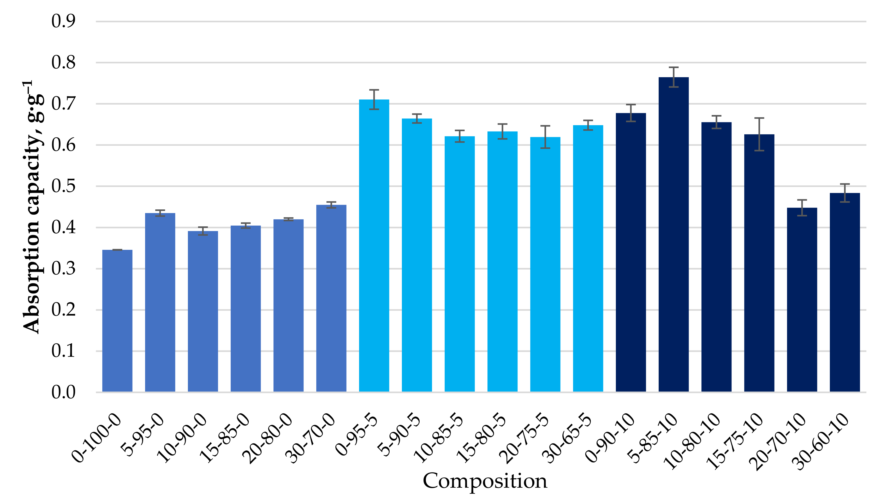 Materials 15 01306 g011 550