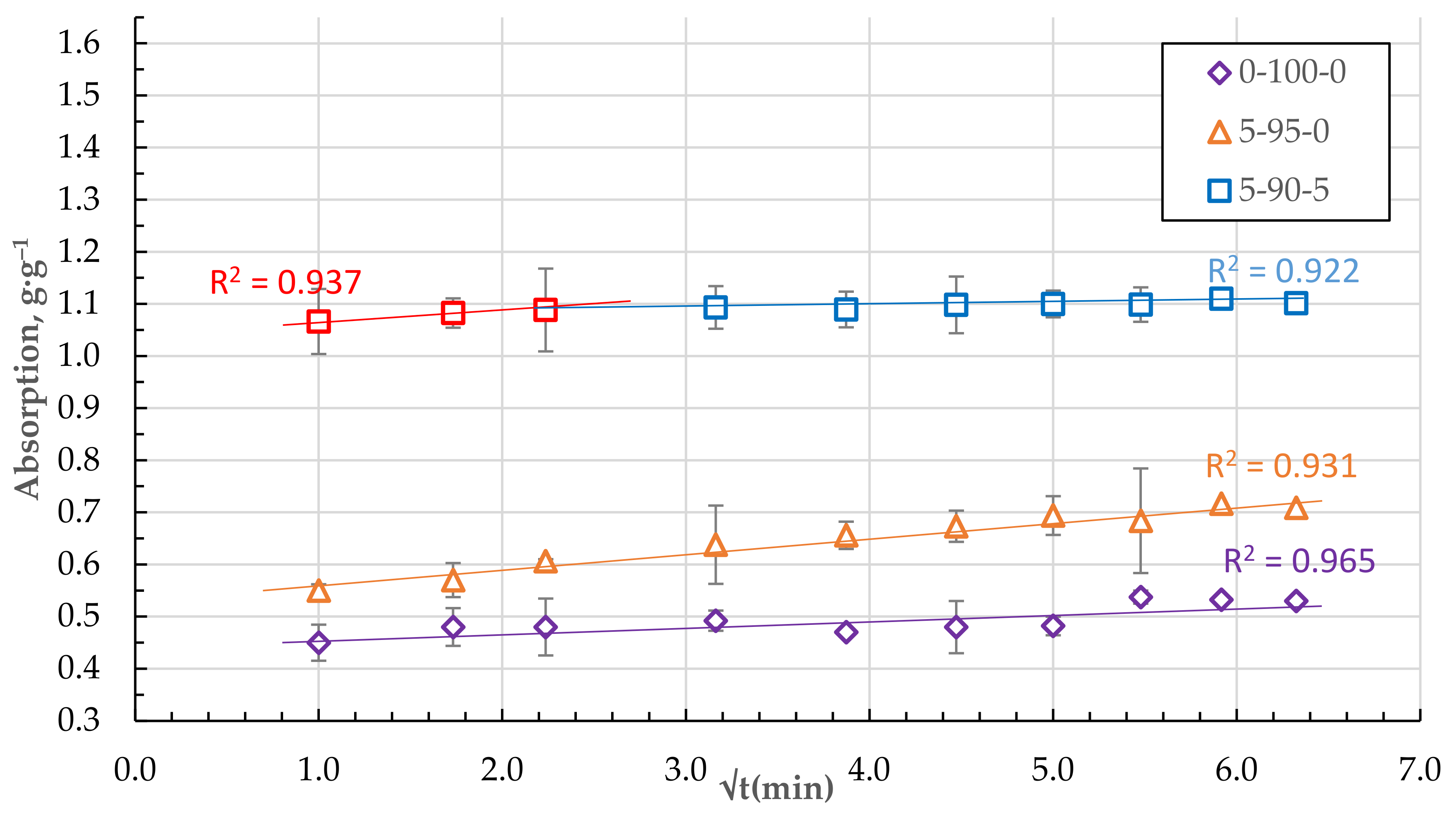 Materials 15 01306 g012 550