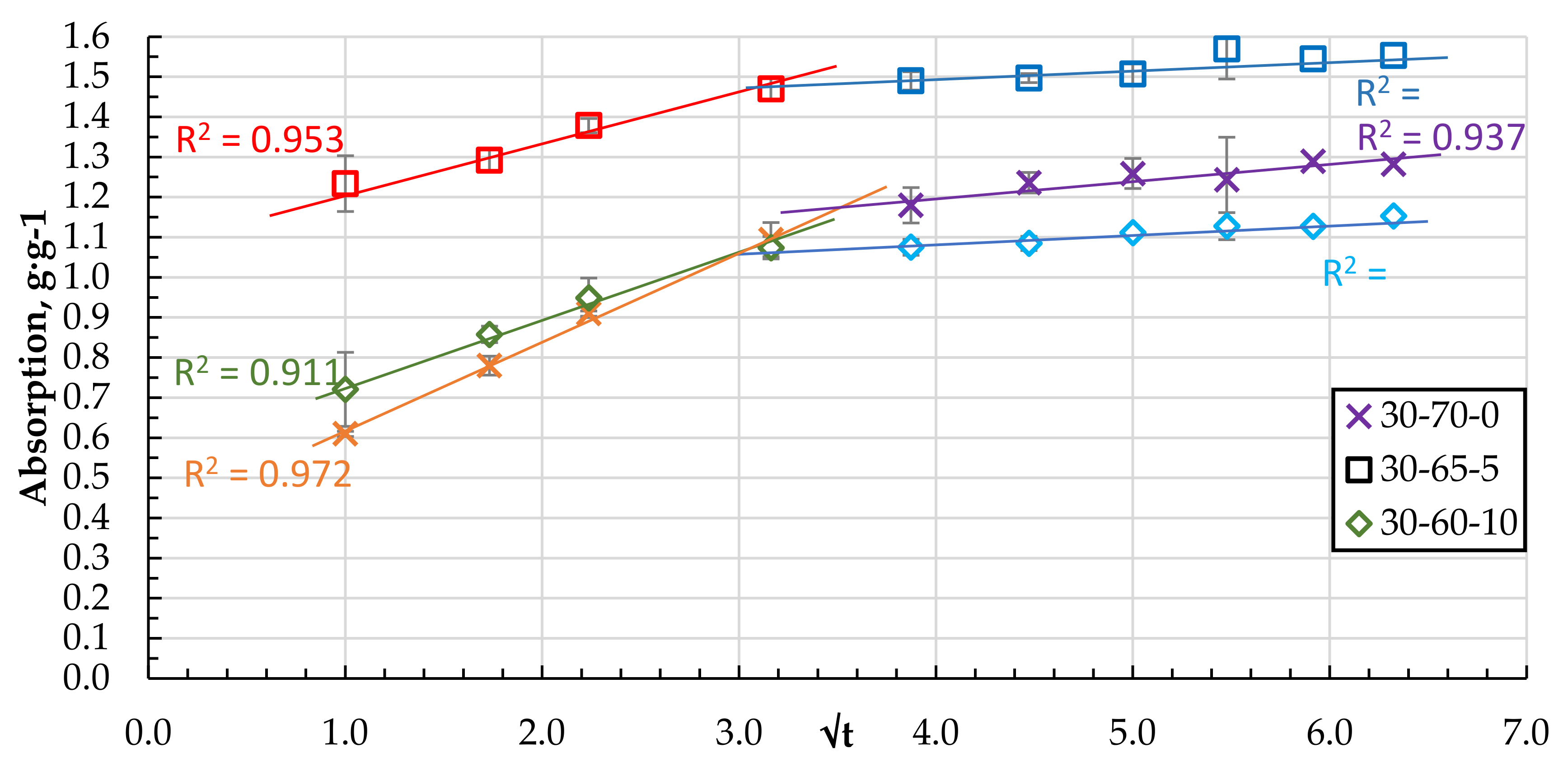 Materials 15 01306 g013 550