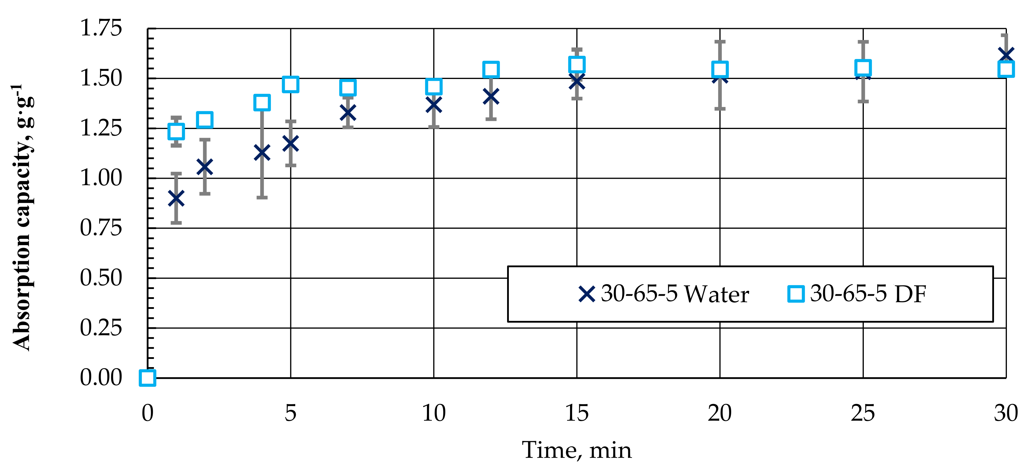 Materials 15 01306 g014 550