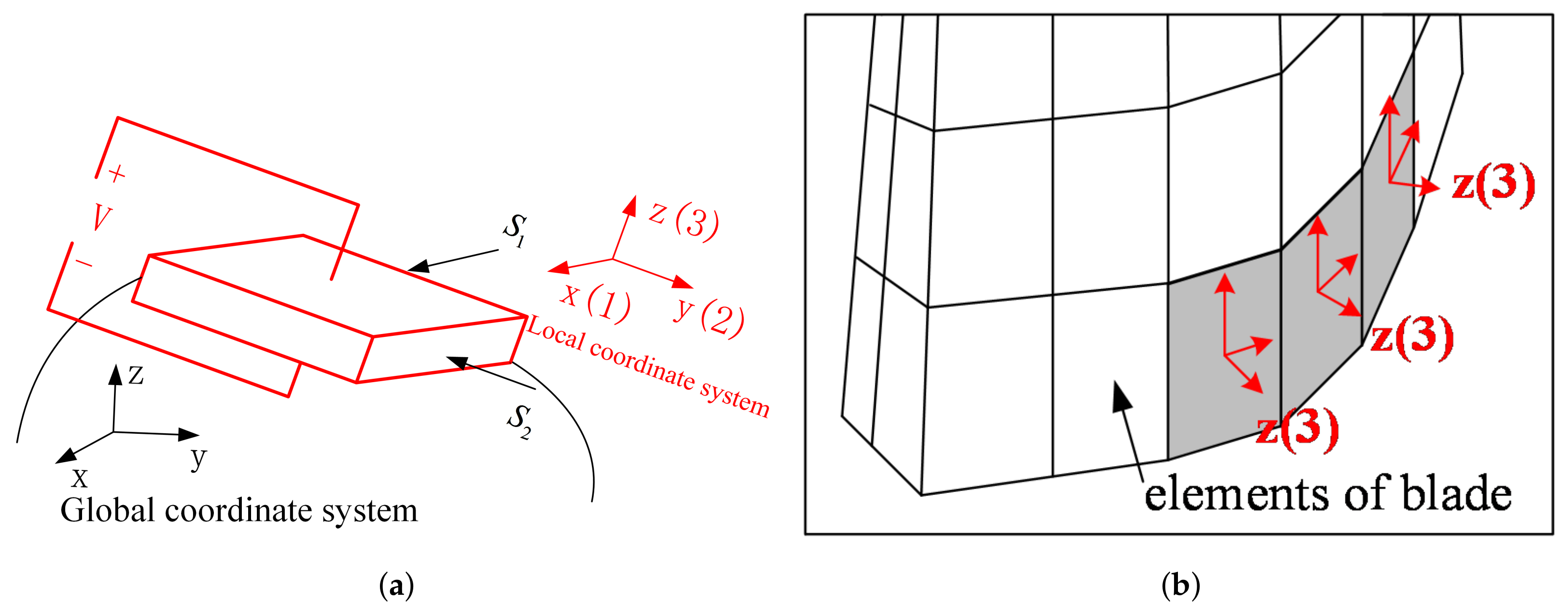 Materials 15 01309 g005