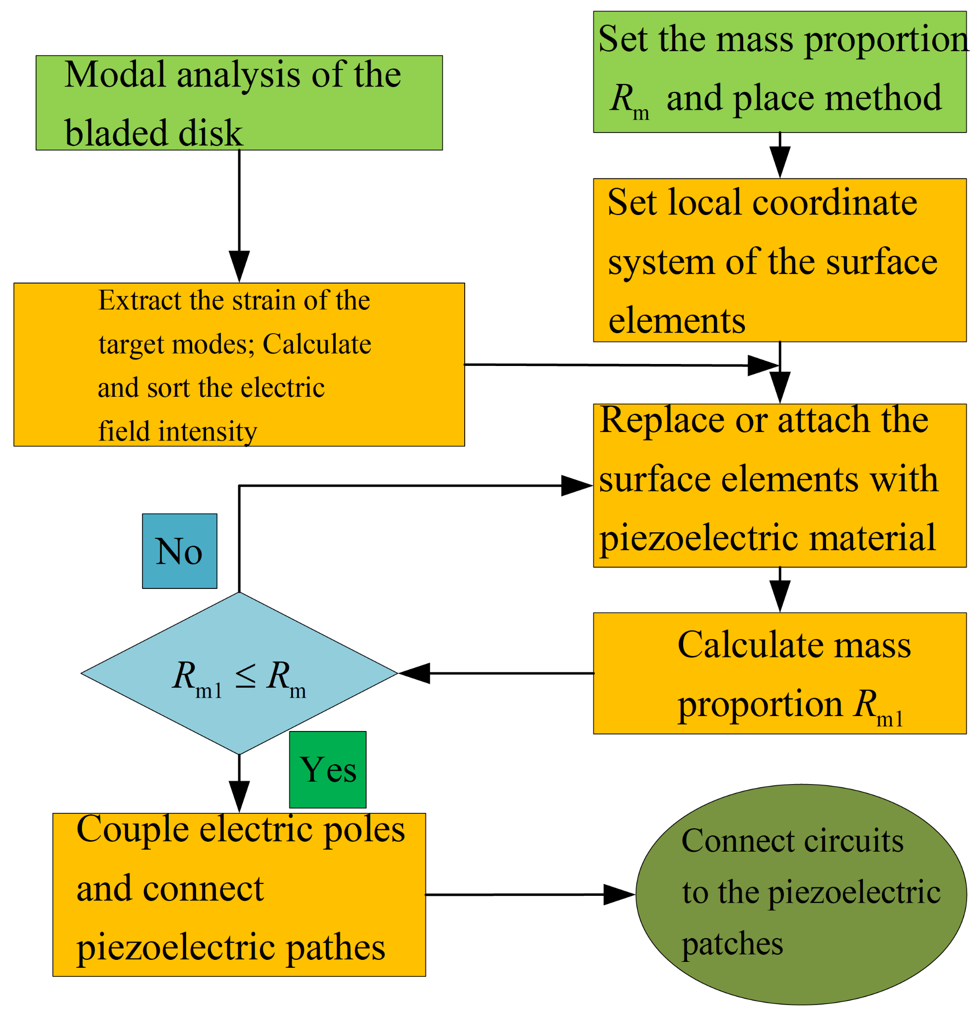 Materials 15 01309 g006