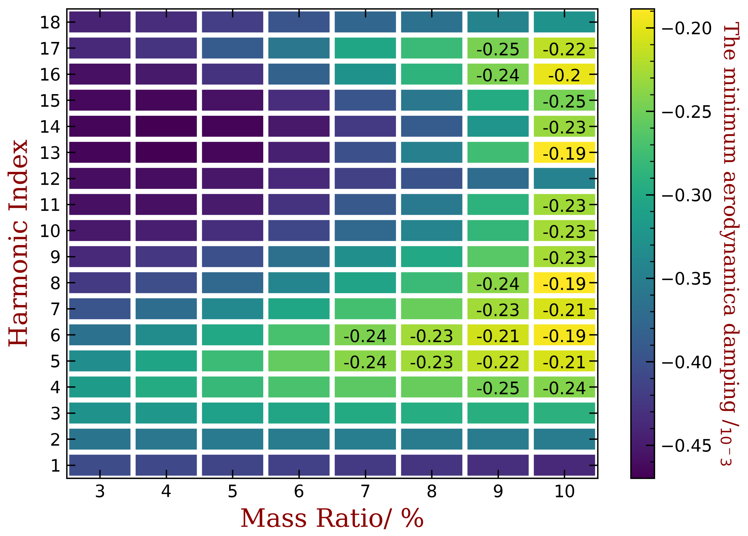 Materials 15 01309 g018