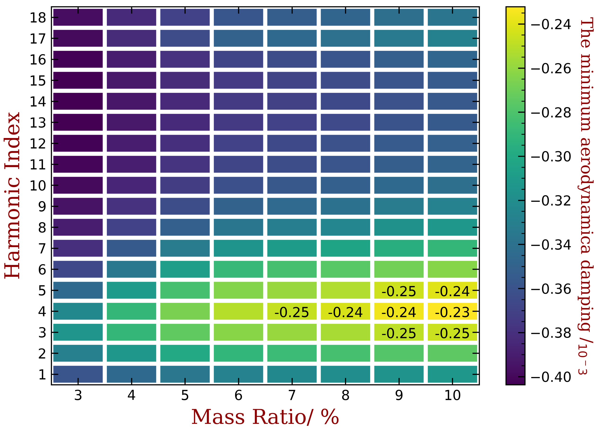 Materials 15 01309 g019