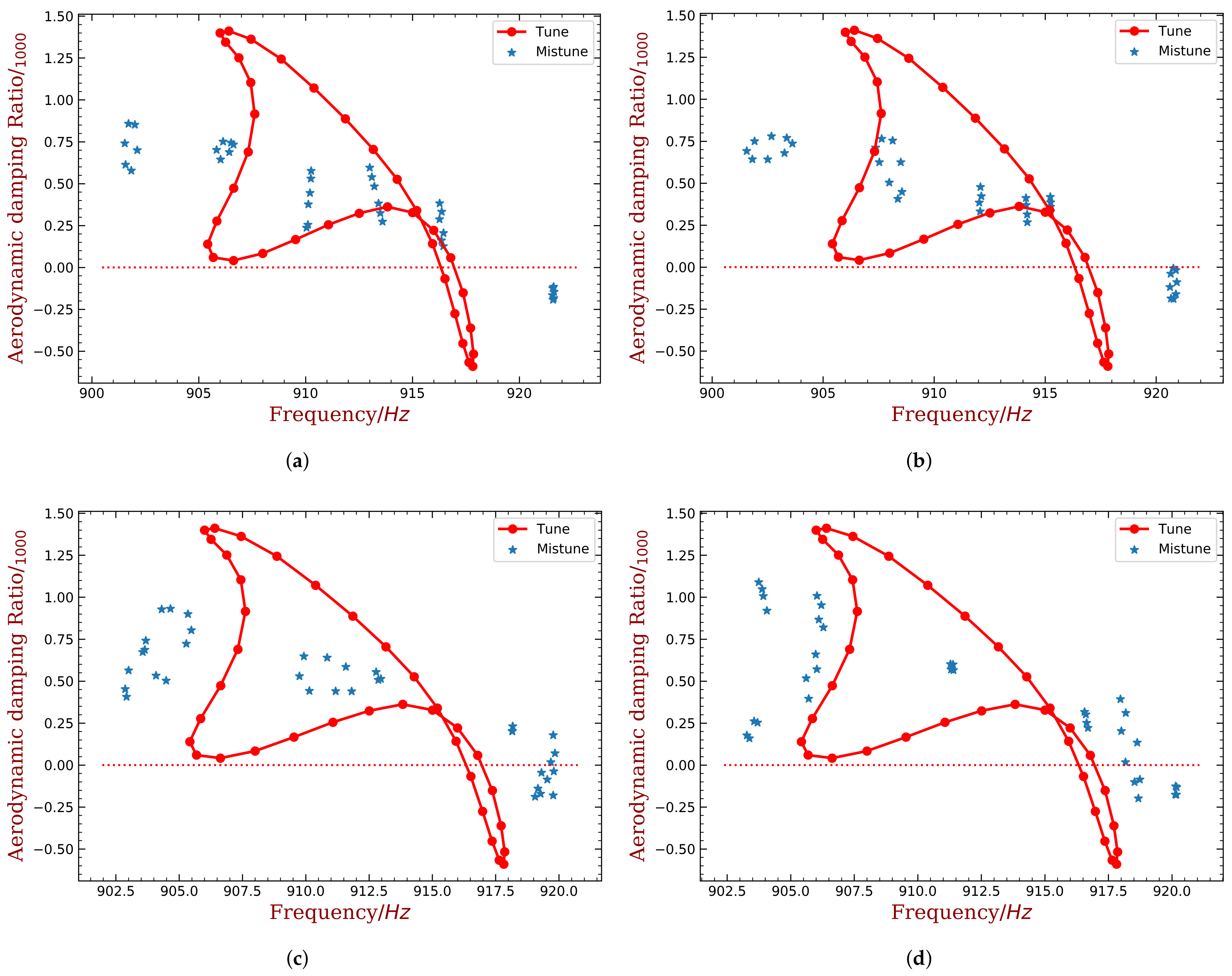 Materials 15 01309 g020